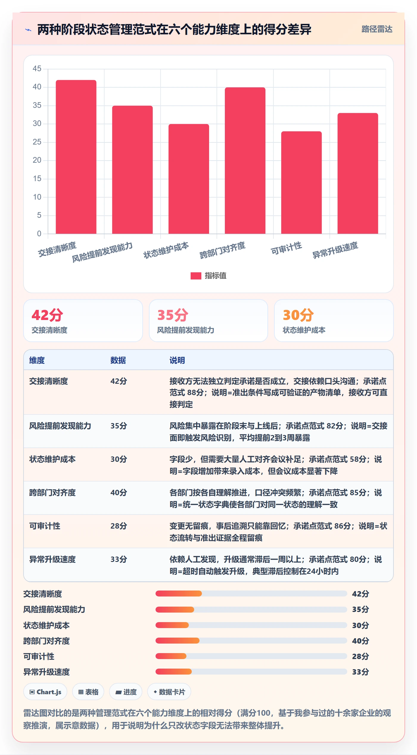 阶段状态管理指南：跨部门团队如何做好项目阶段，风险控制全流程