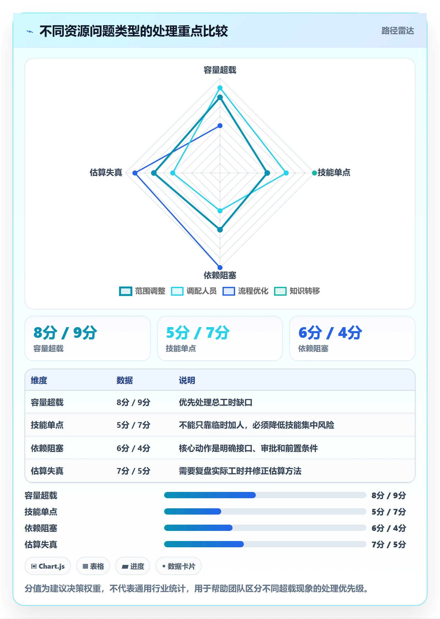 人力资源计划资源负载教程：产品经理协同管理，避坑指南