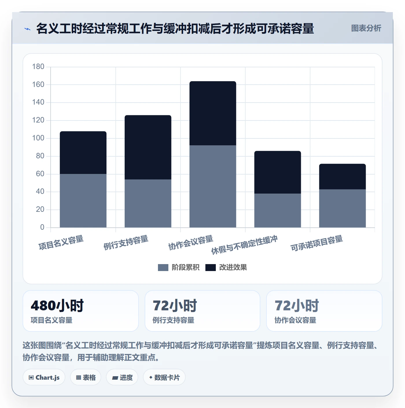 资源管理资源池全流程：企业管理者协同管理与一文讲清