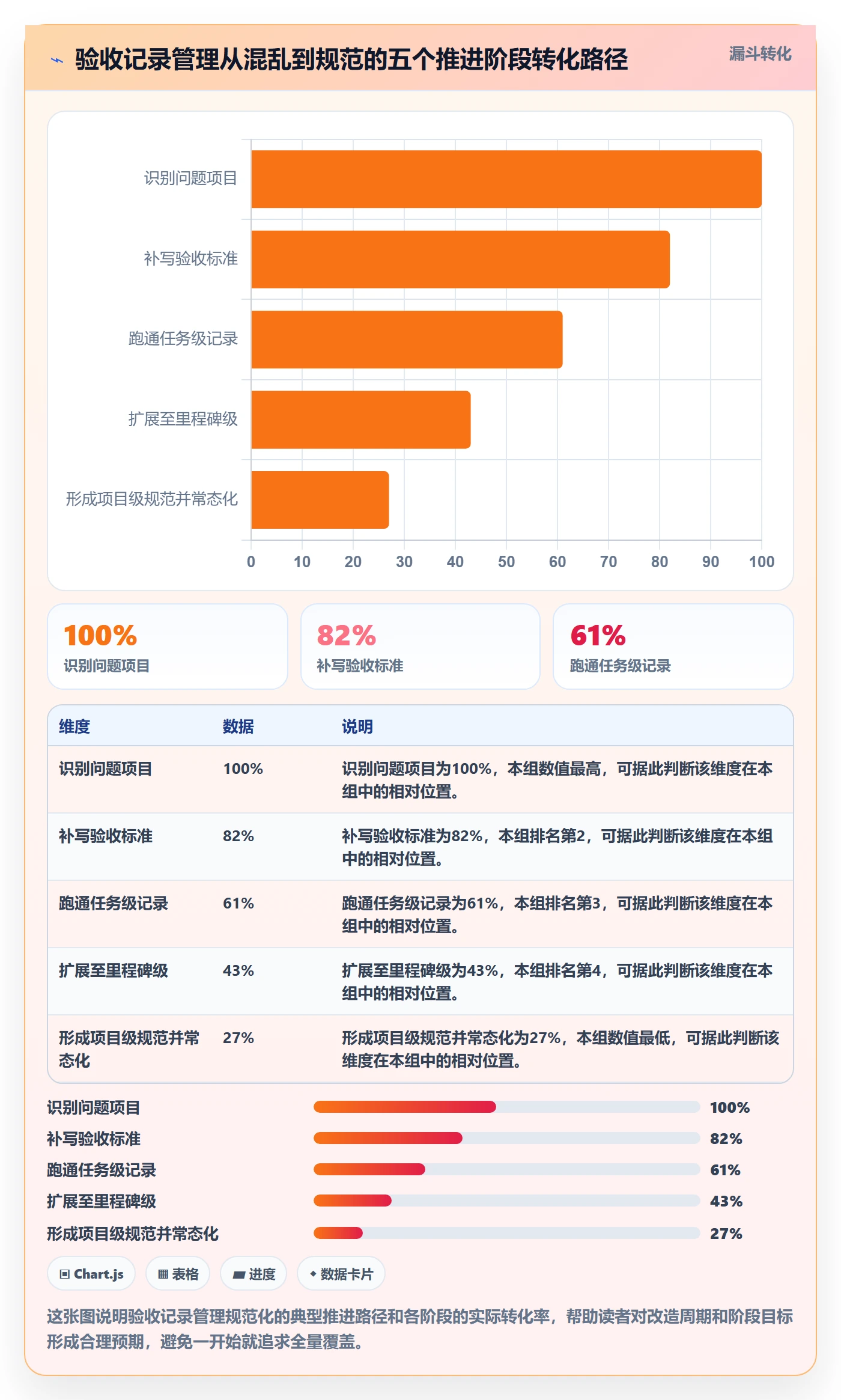 验收记录管理方法大全:项目经理任务验收制度设计落地清单