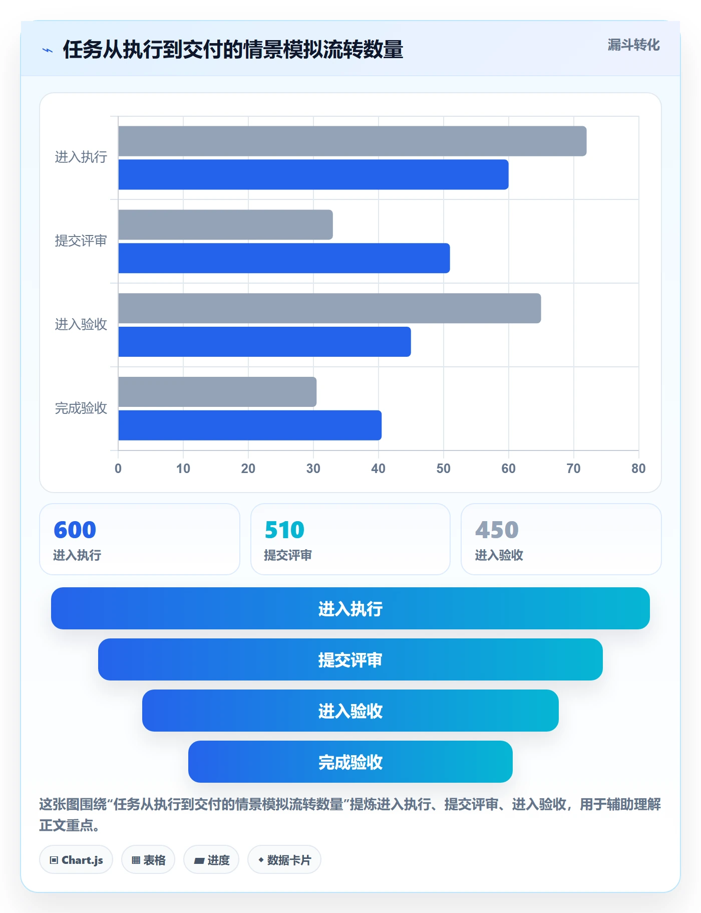 自定义状态最佳实践:项目经理看板效率提升,常见问题