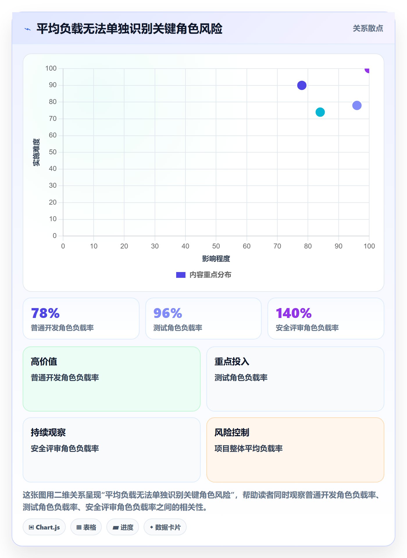 资源平衡怎么做?跨部门团队数据分析:资源负载从0到1