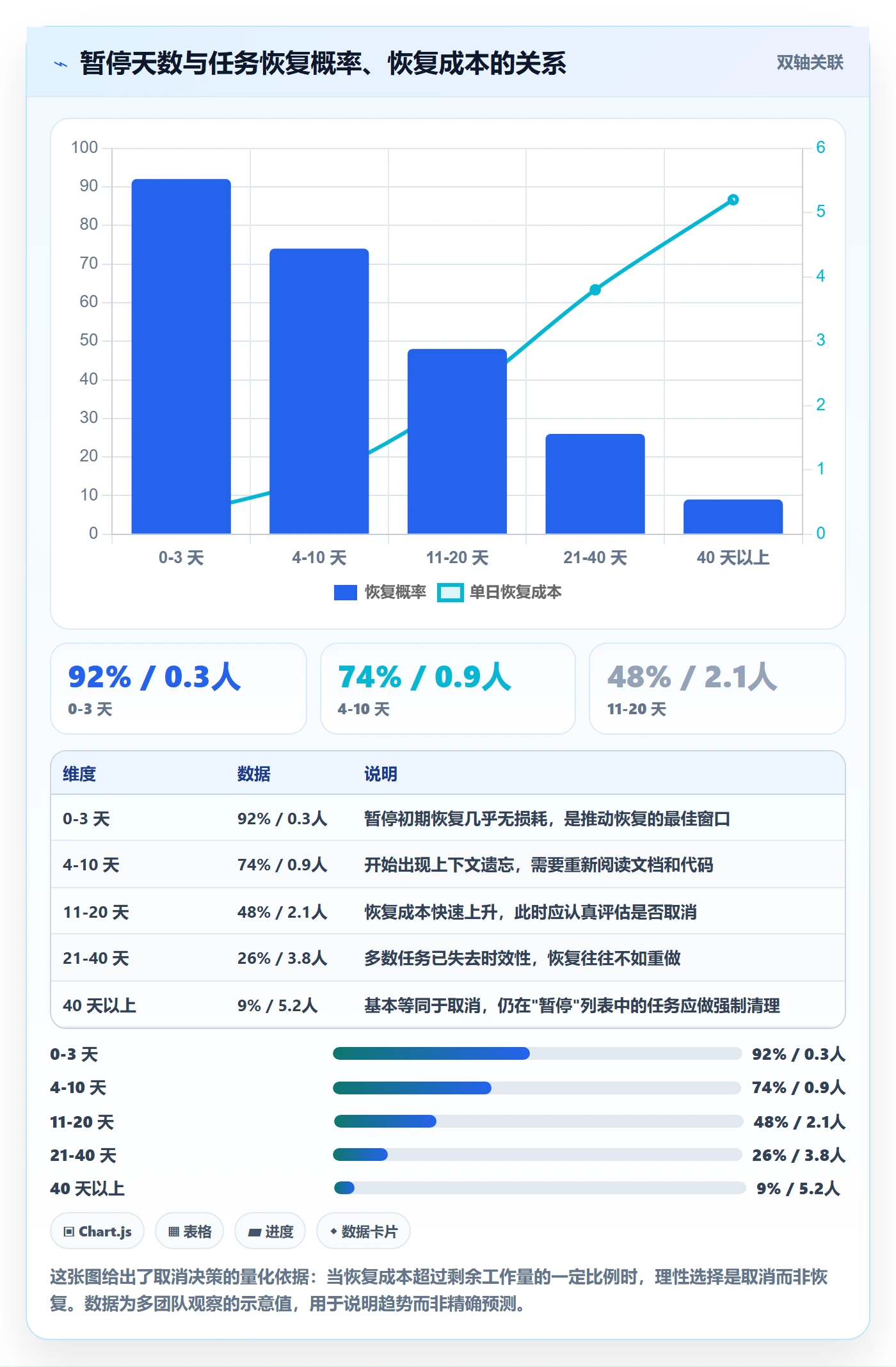 暂停管理指南:产品经理如何做好任务执行,最佳实践全流程