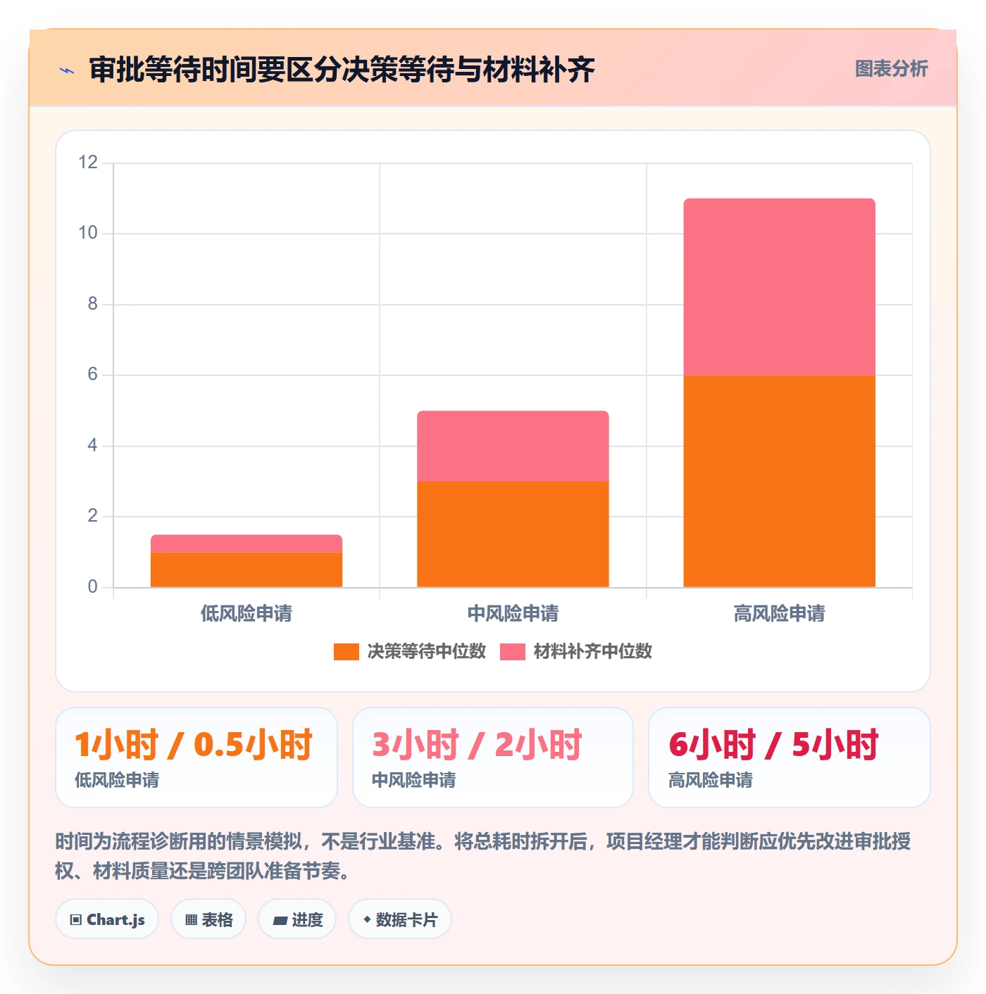 发布管理发布审批全流程:项目经理最佳实践与一文讲清