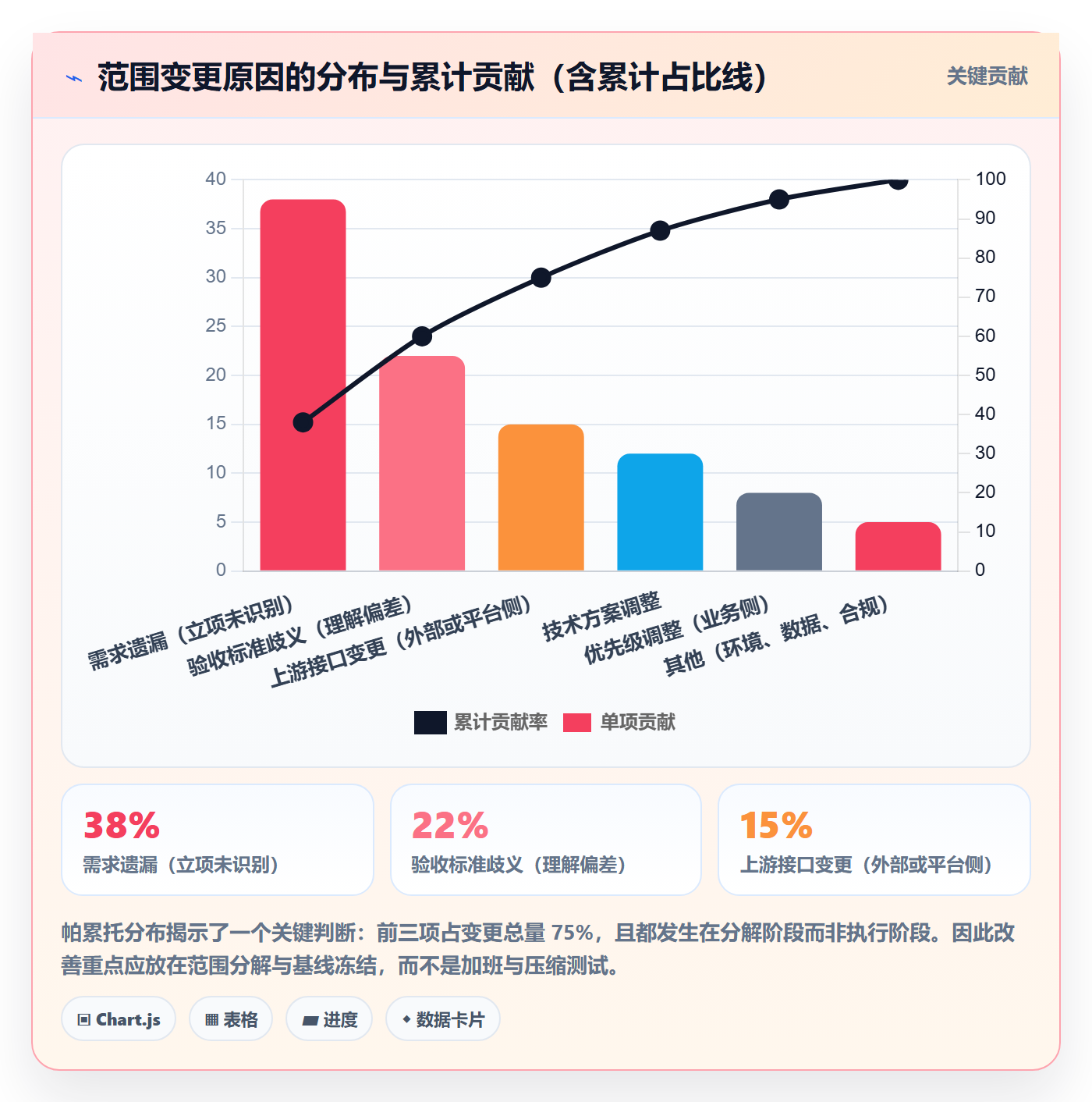 项目范围工作分解全流程:研发团队实操方法与一文讲清