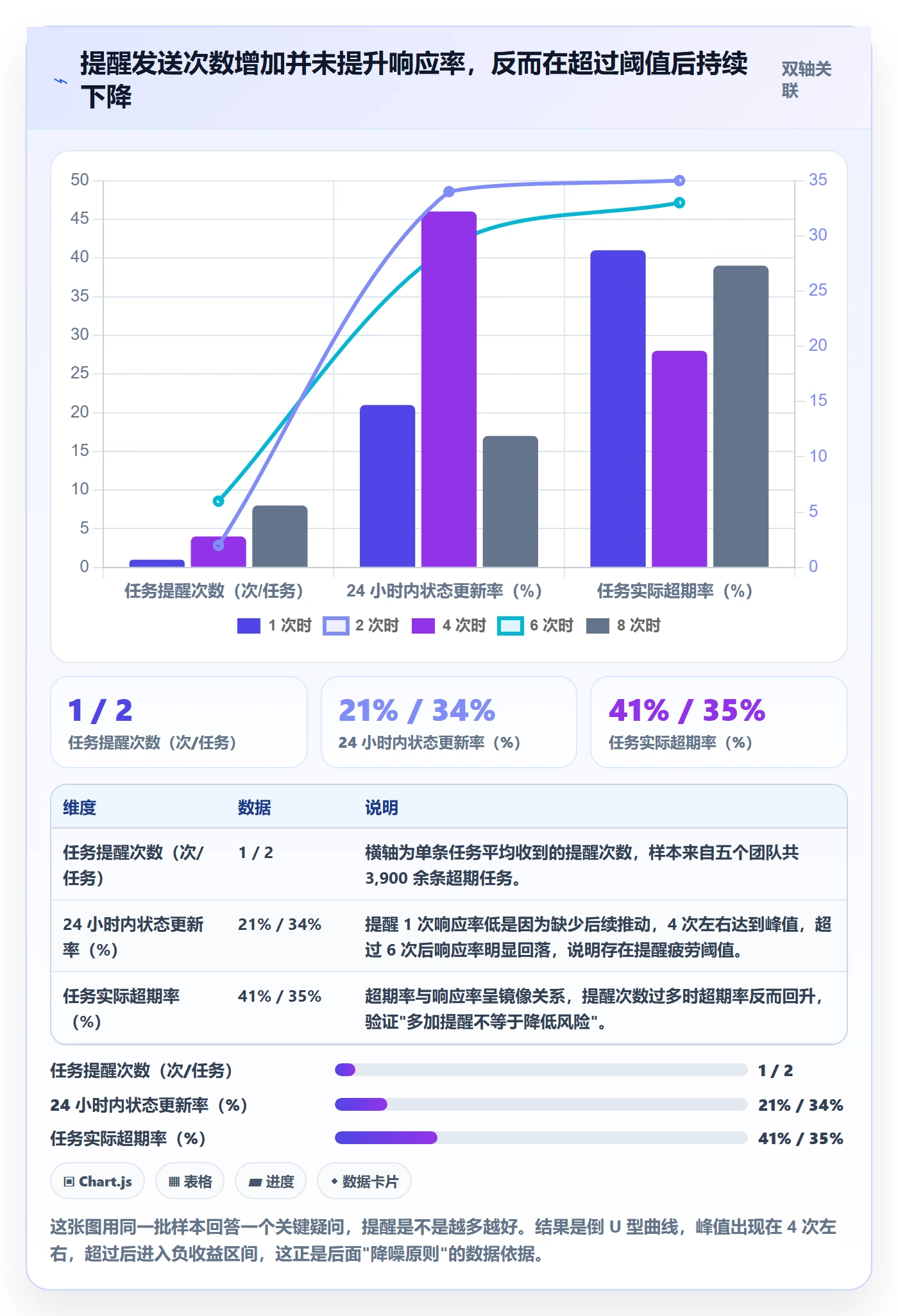 超期提醒管理方法大全：研发团队任务提醒风险控制落地清单