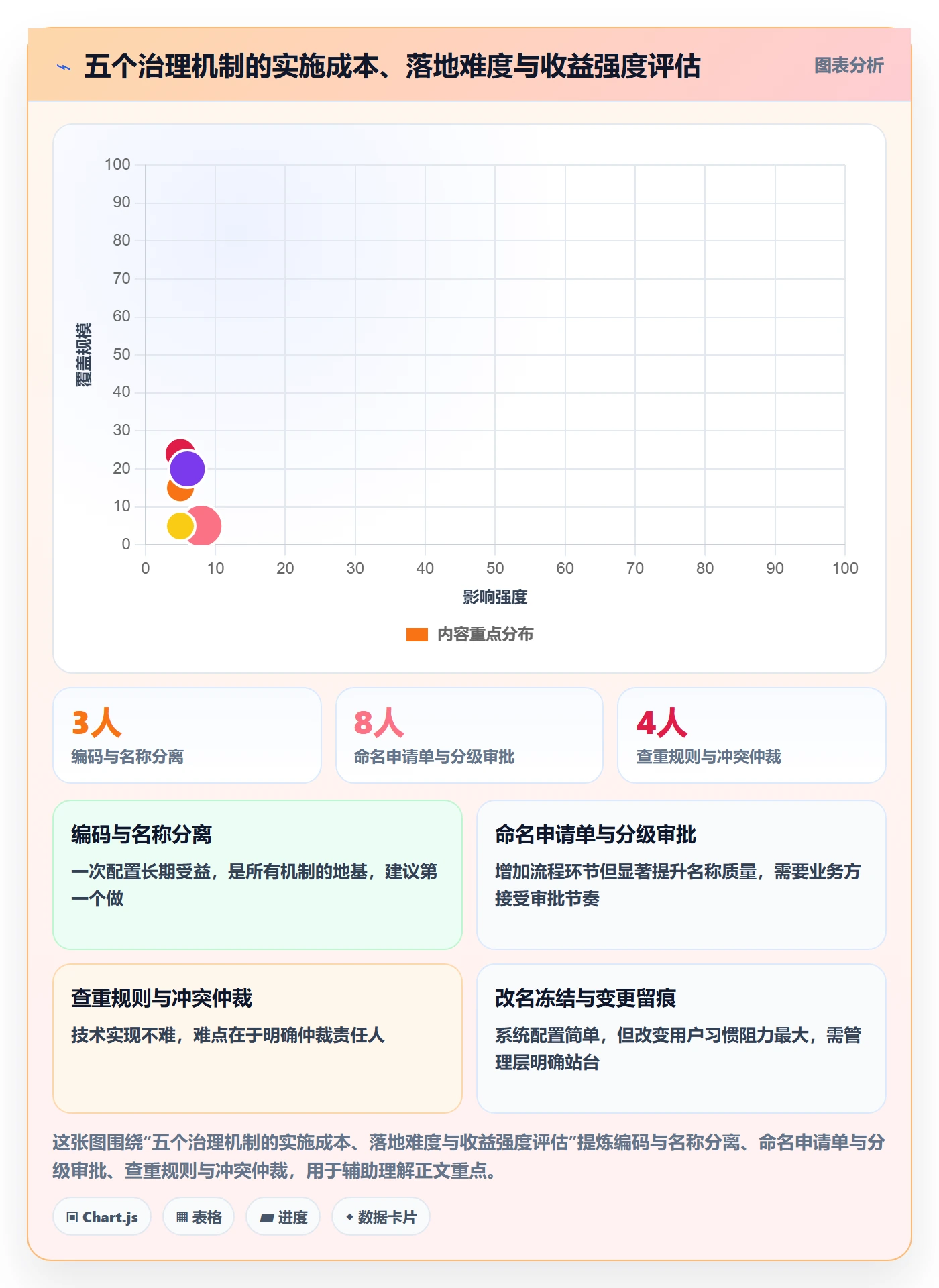 项目立项项目名称全流程：企业管理者制度设计与一文讲清