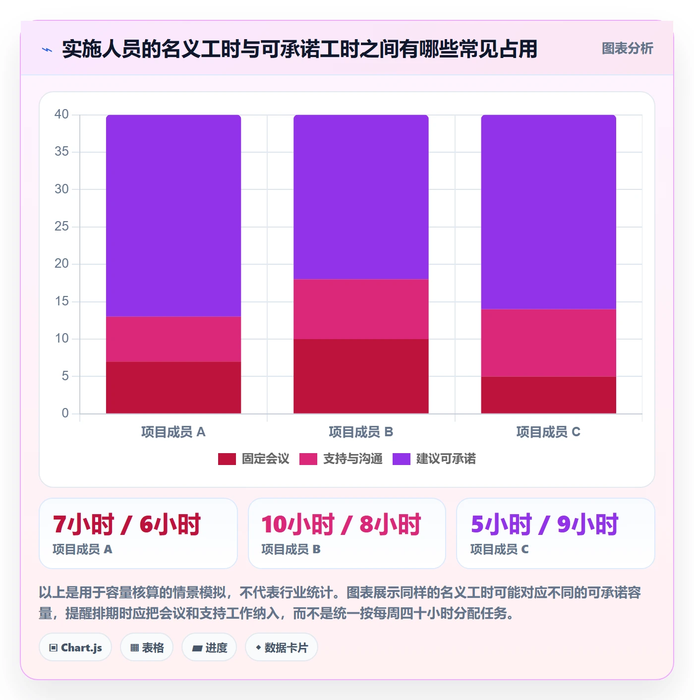 周视图实操方法:实施团队提升日历视图效率的流程优化方法与模板