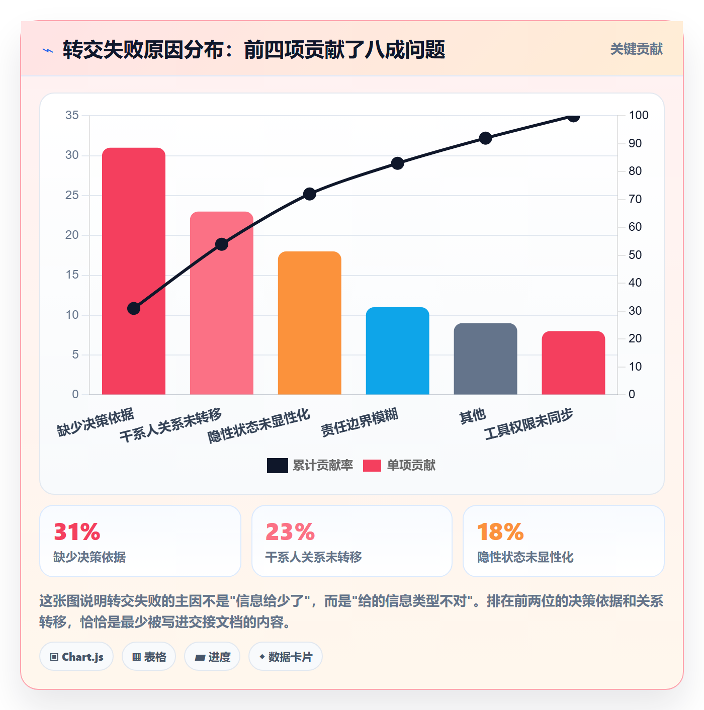 转交管理指南:项目经理如何做好任务分派,流程优化全流程