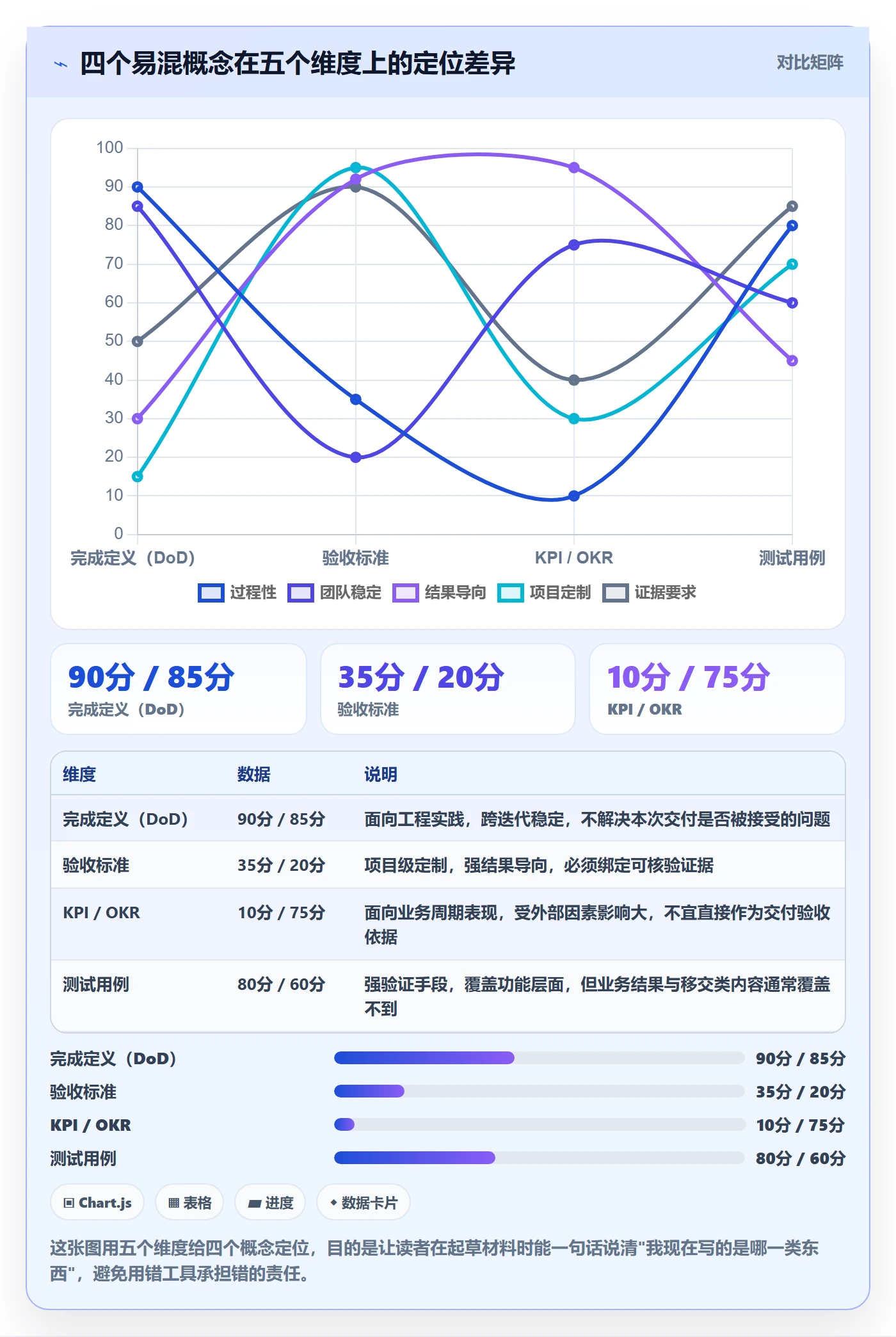 验收标准怎么做?PMO效率提升:项目目标从0到1