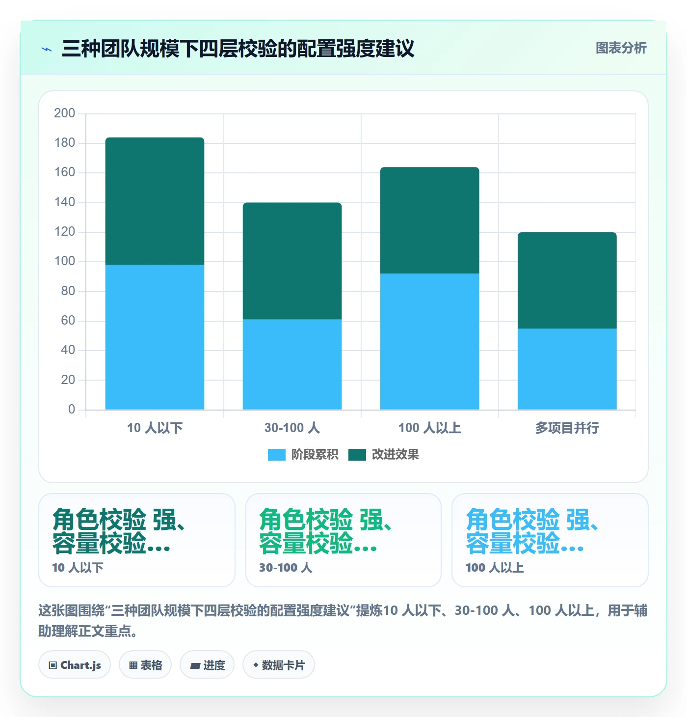 派发落地方案：项目成员开展任务分派的风险控制案例解析