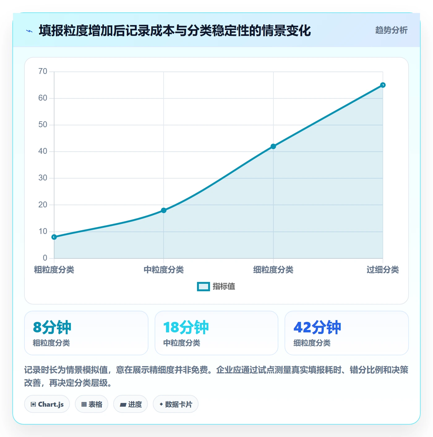 投入比例管理方法大全：企业管理者人力资源计划制度设计落地清单