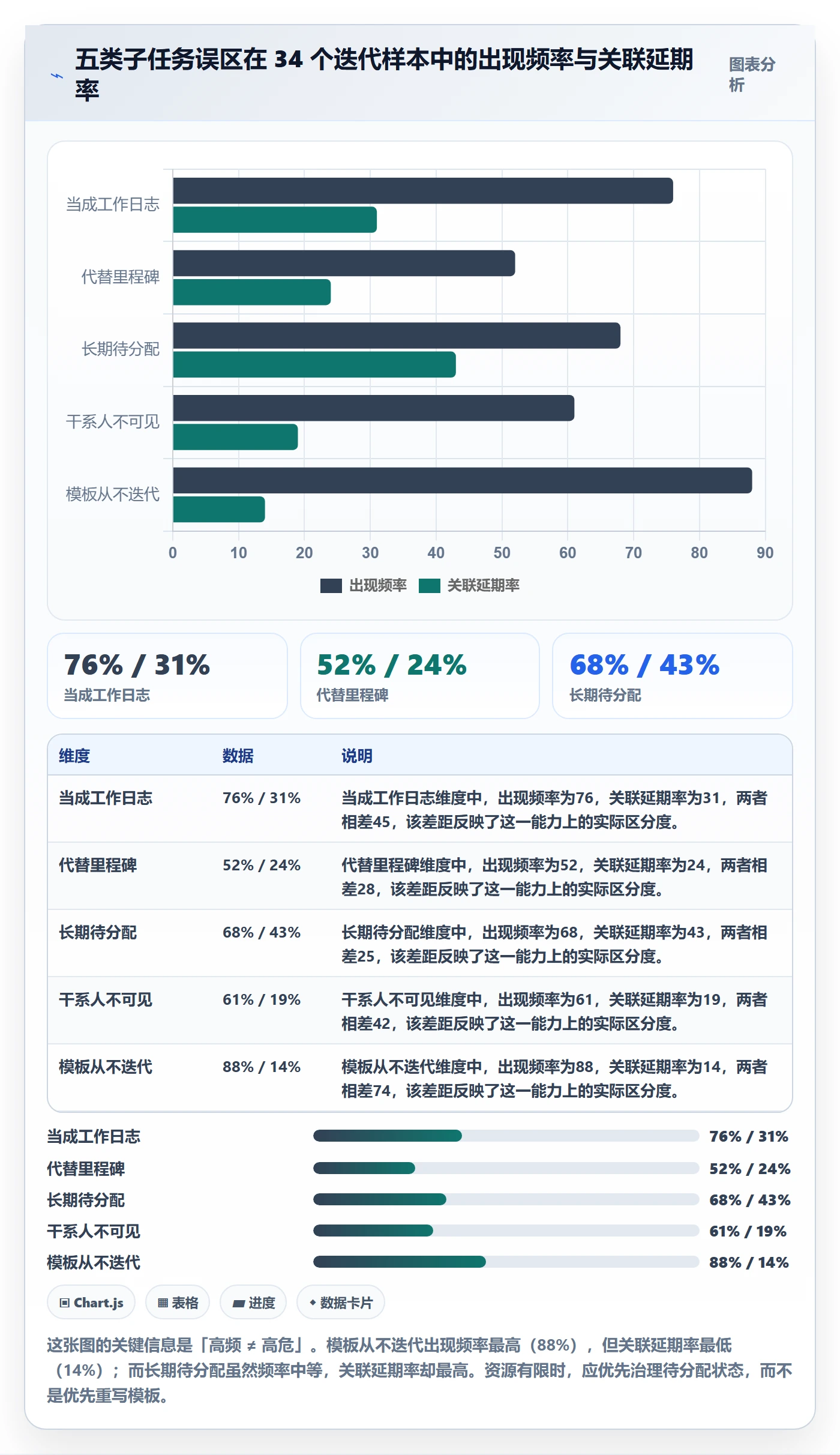 子任务实操方法：项目负责人提升任务管理效率的风险控制方法与模板