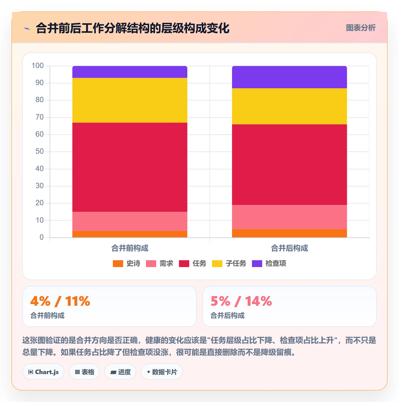 任务合并落地方案：项目经理开展任务管理的落地方案案例解析