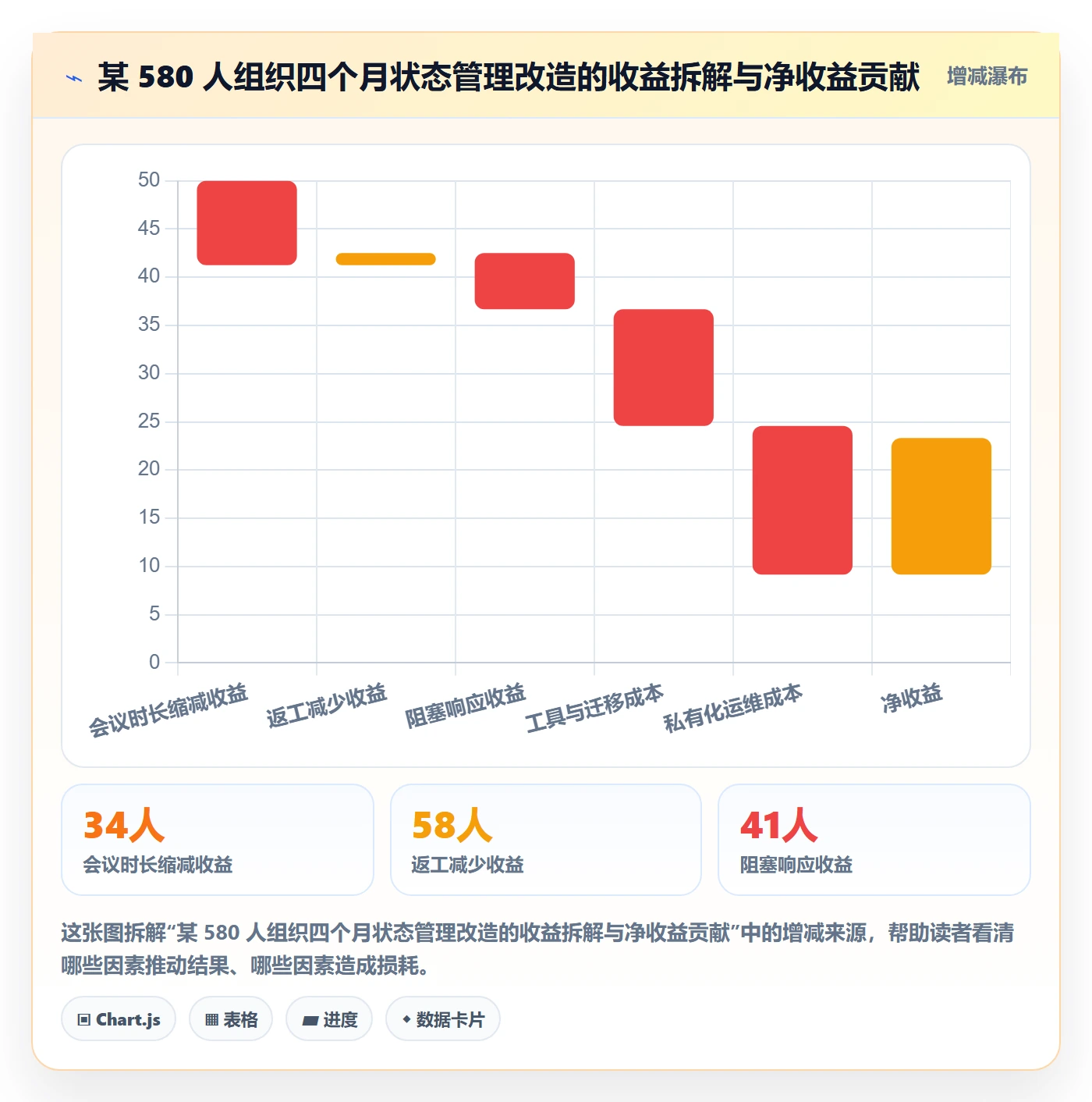 节点状态管理指南：管理层如何做好里程碑，协同管理全流程