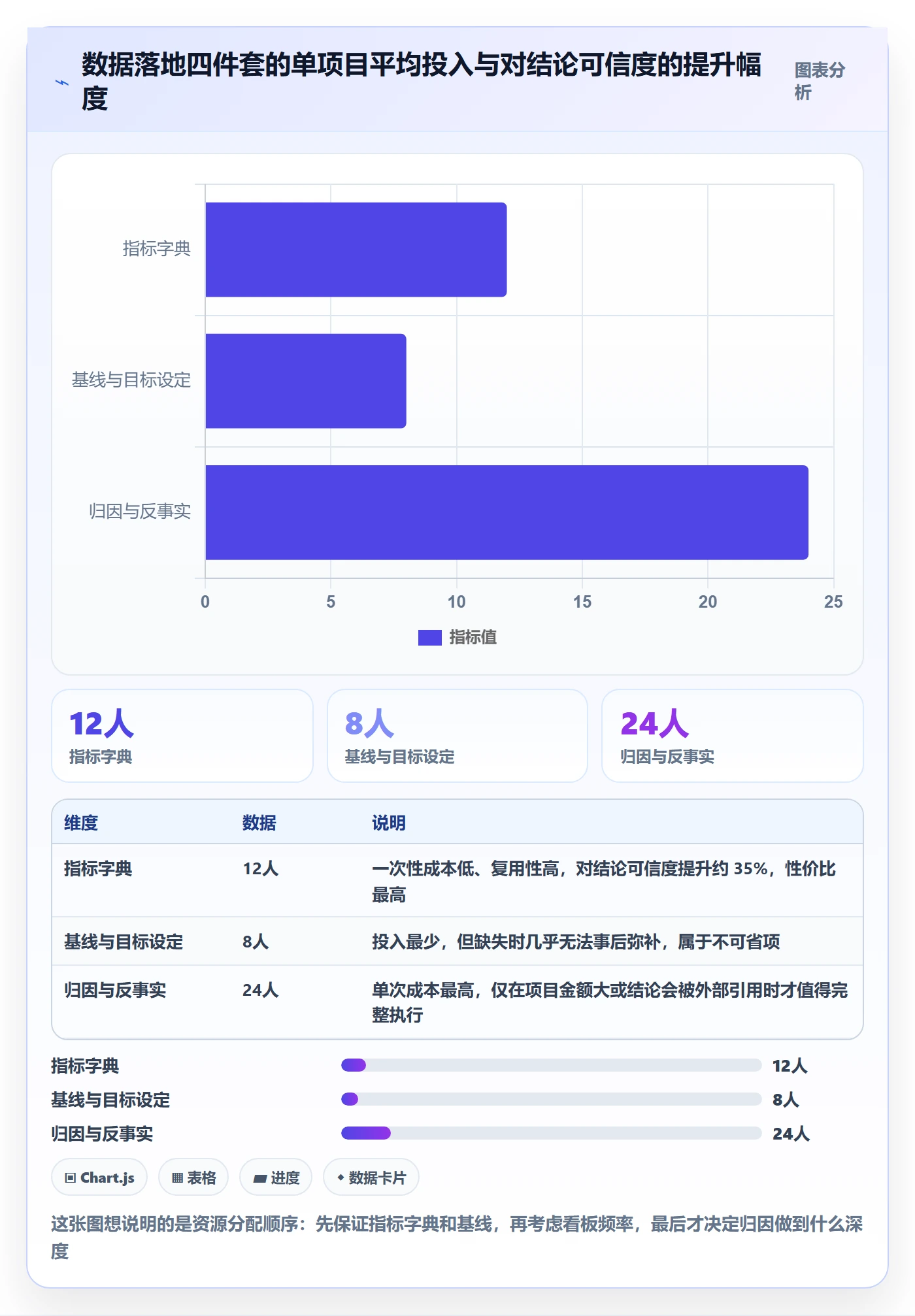 成功标准落地方案:企业管理者开展项目目标的数据分析案例解析