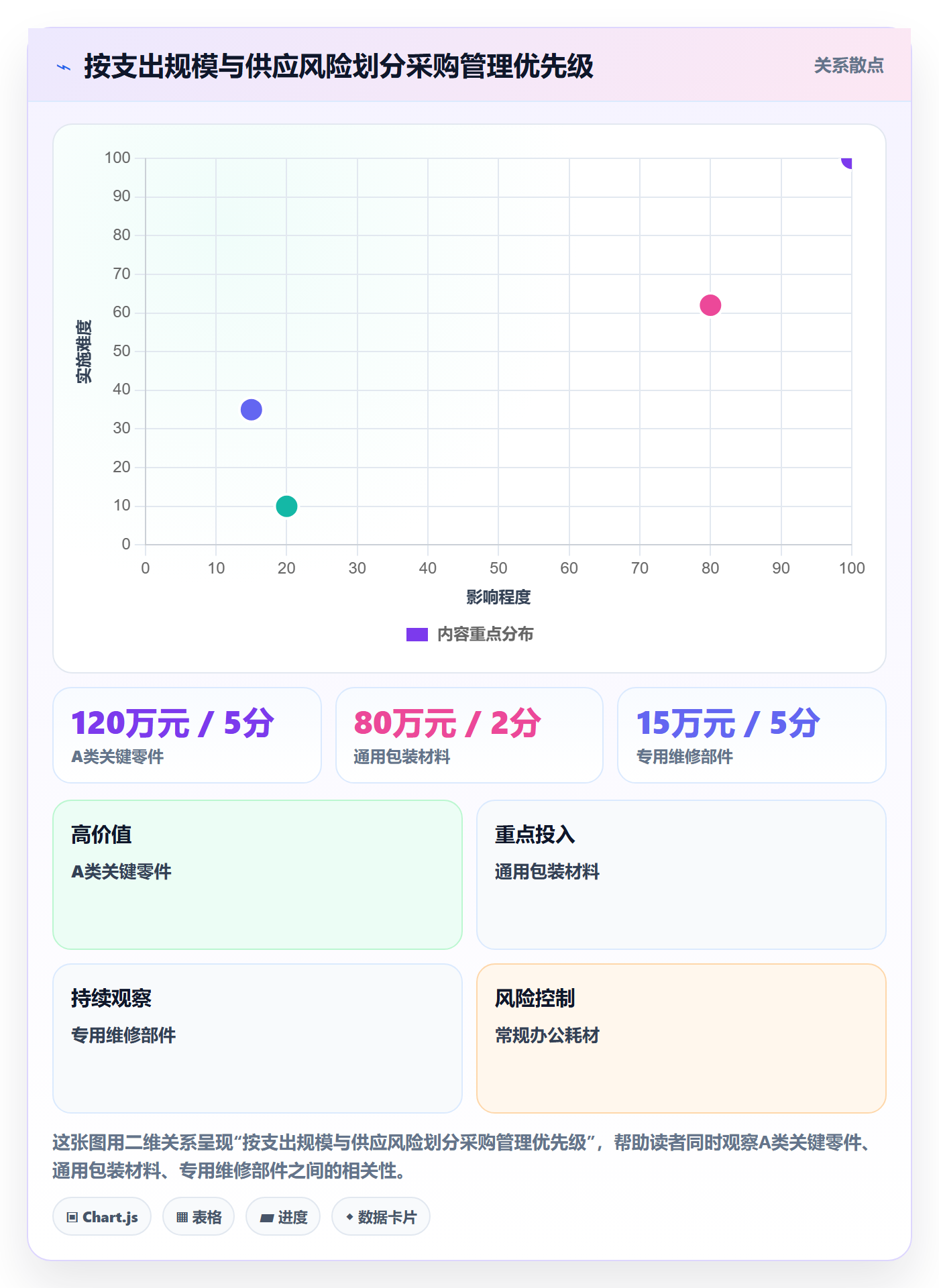成本管理如何做好采购成本?企业管理者入门指南与操作步骤