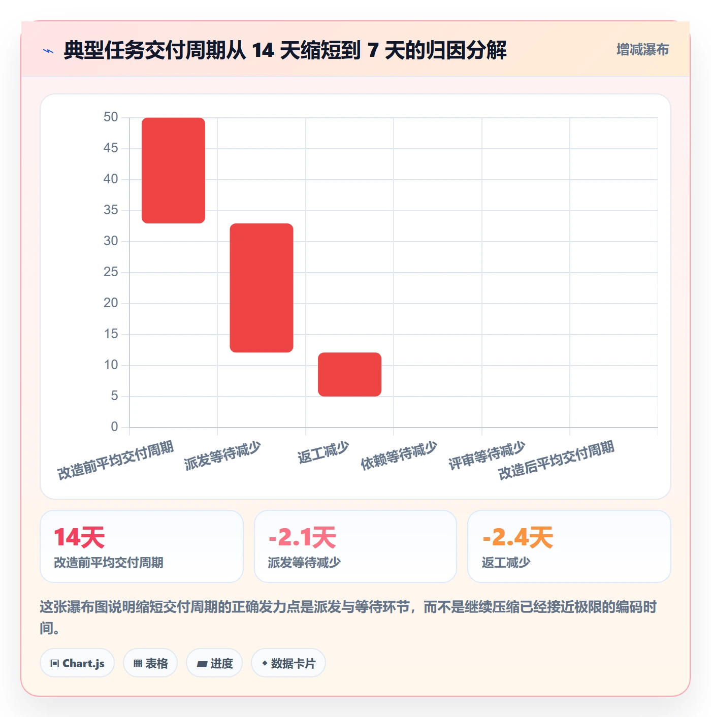 派发流程与规范：项目成员任务分派数据分析关键指标