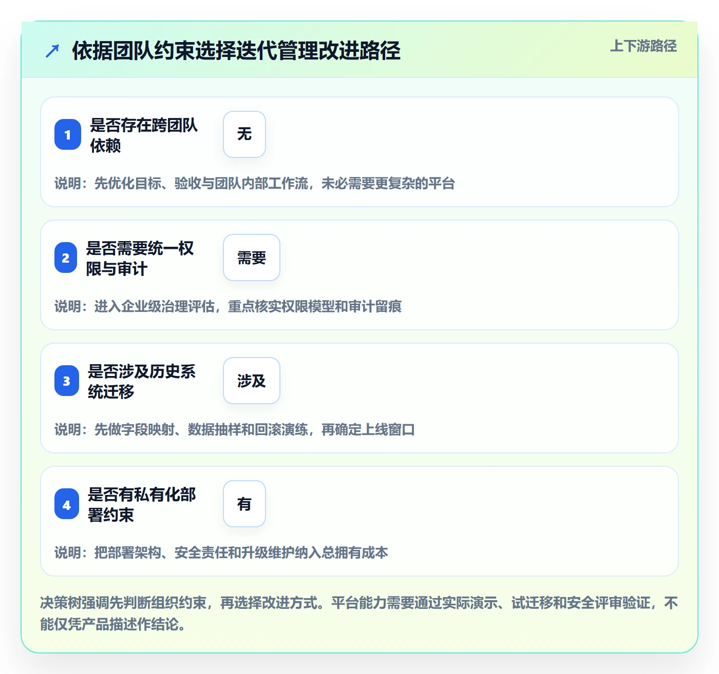 迭代目标落地方案：项目成员开展迭代管理的效率提升案例解析