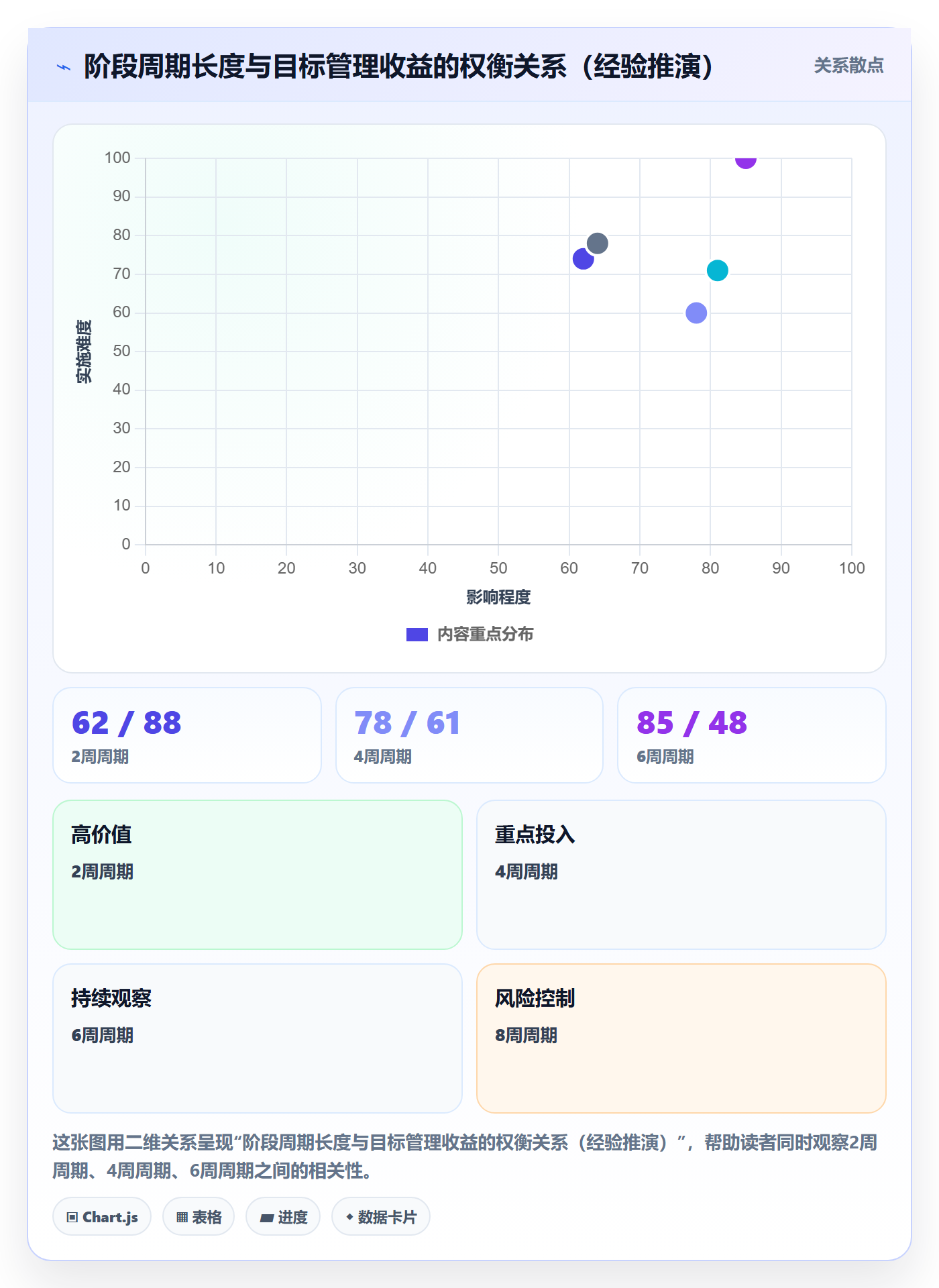 项目目标如何做好阶段目标？研发团队入门指南与操作步骤