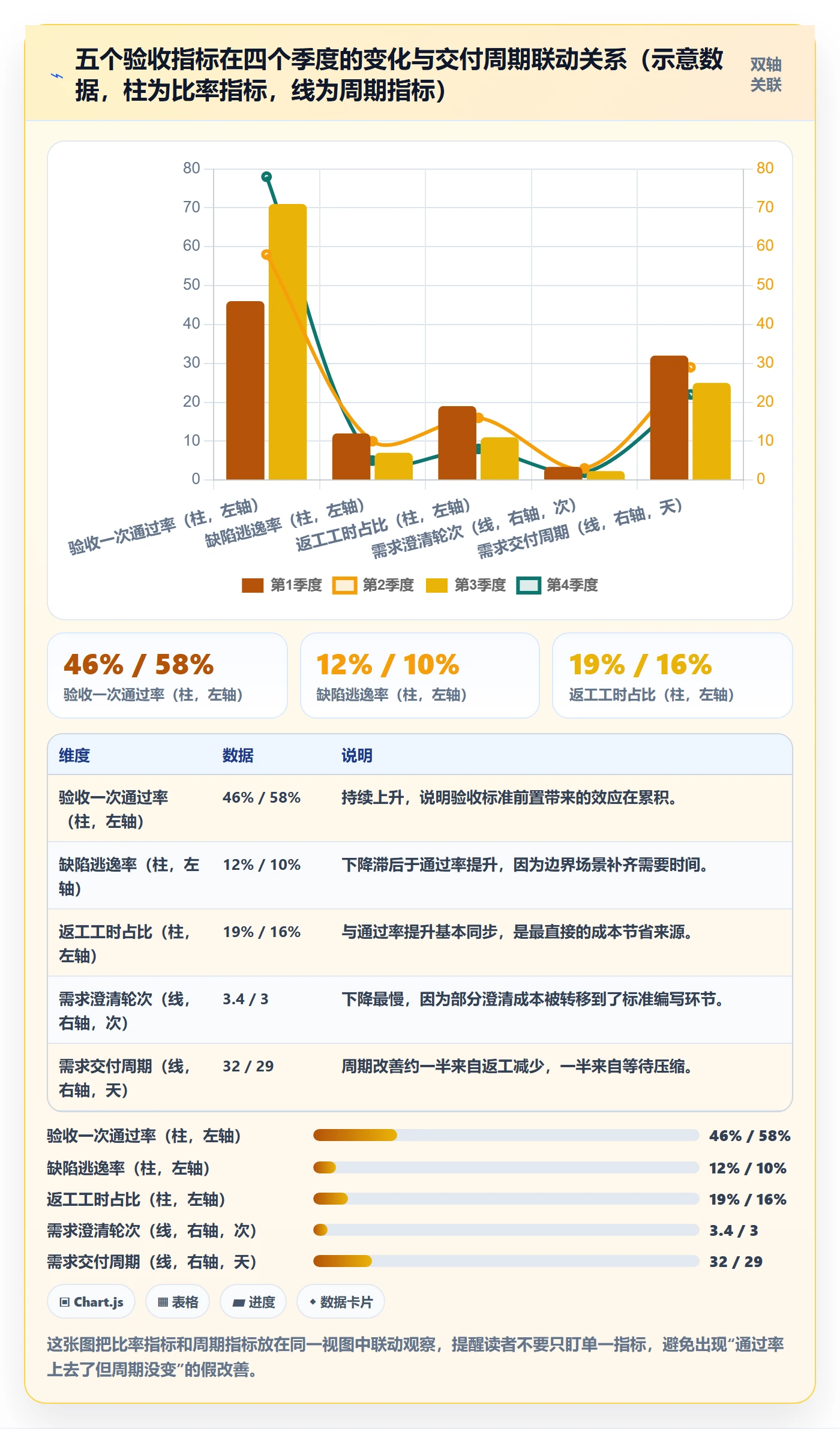 验收标准最佳实践:研发团队项目目标流程优化,常见问题