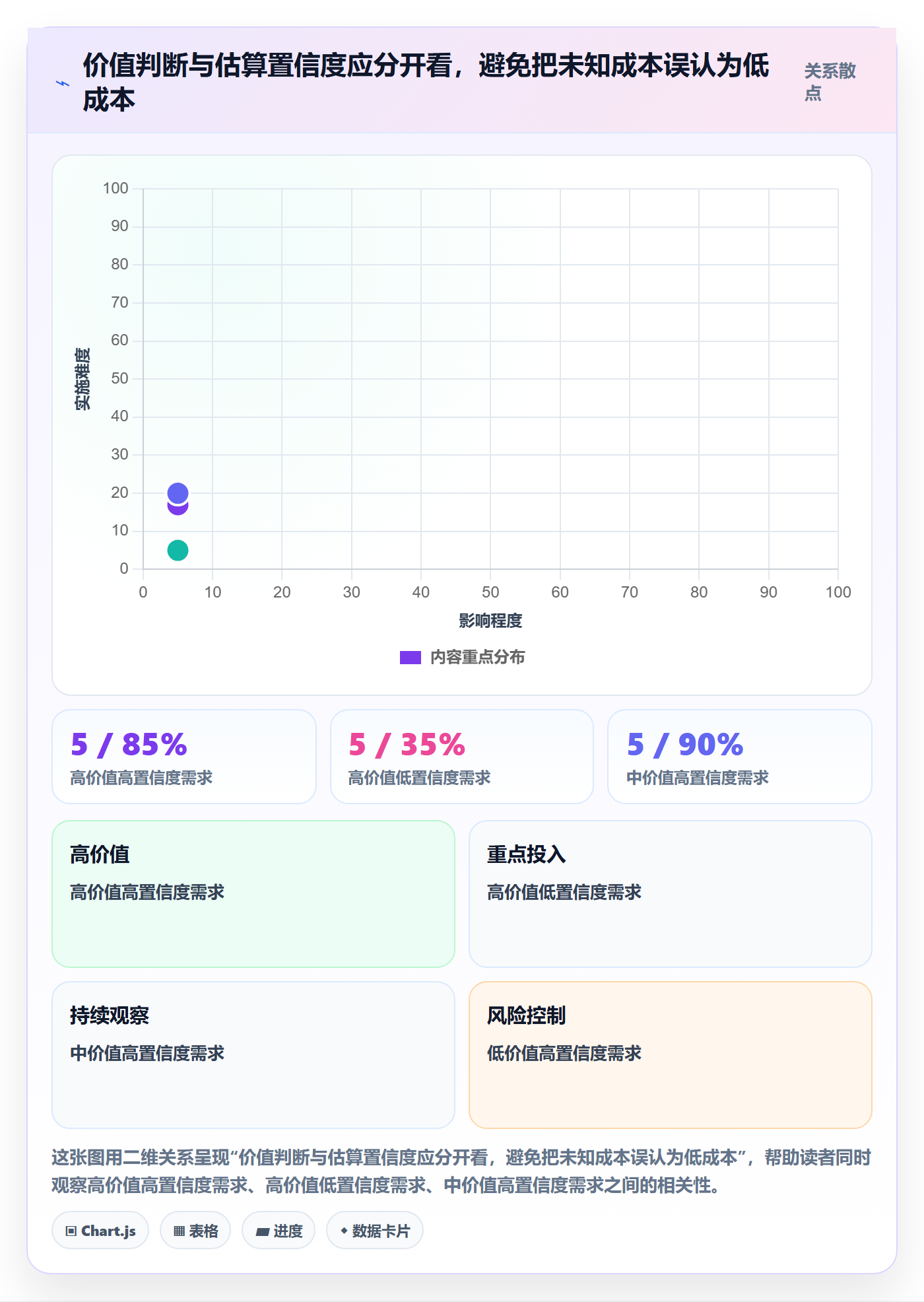 需求最佳实践:项目成员需求管理入门指南,常见问题