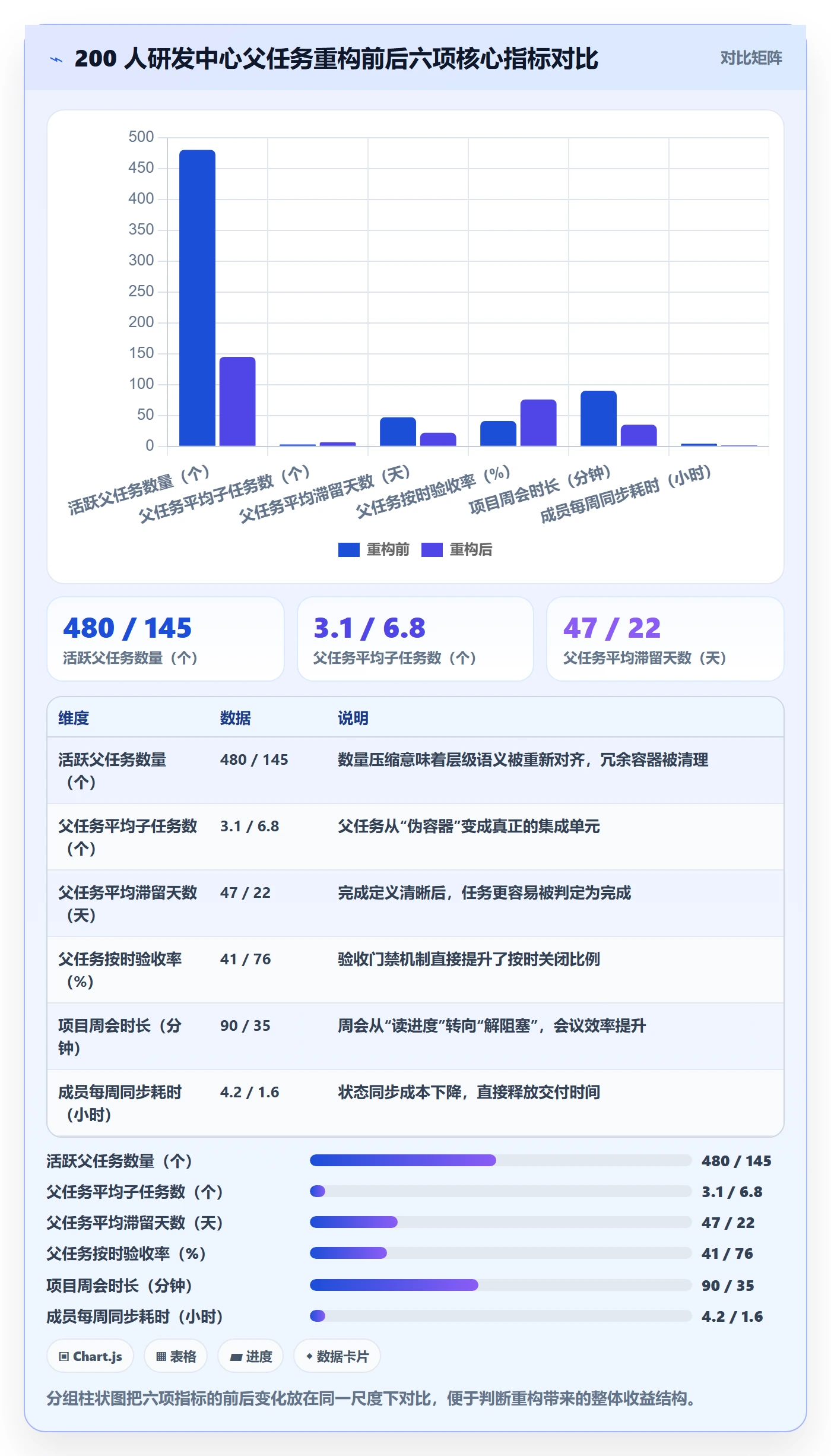 任务管理如何做好父任务?项目成员效率提升与操作步骤