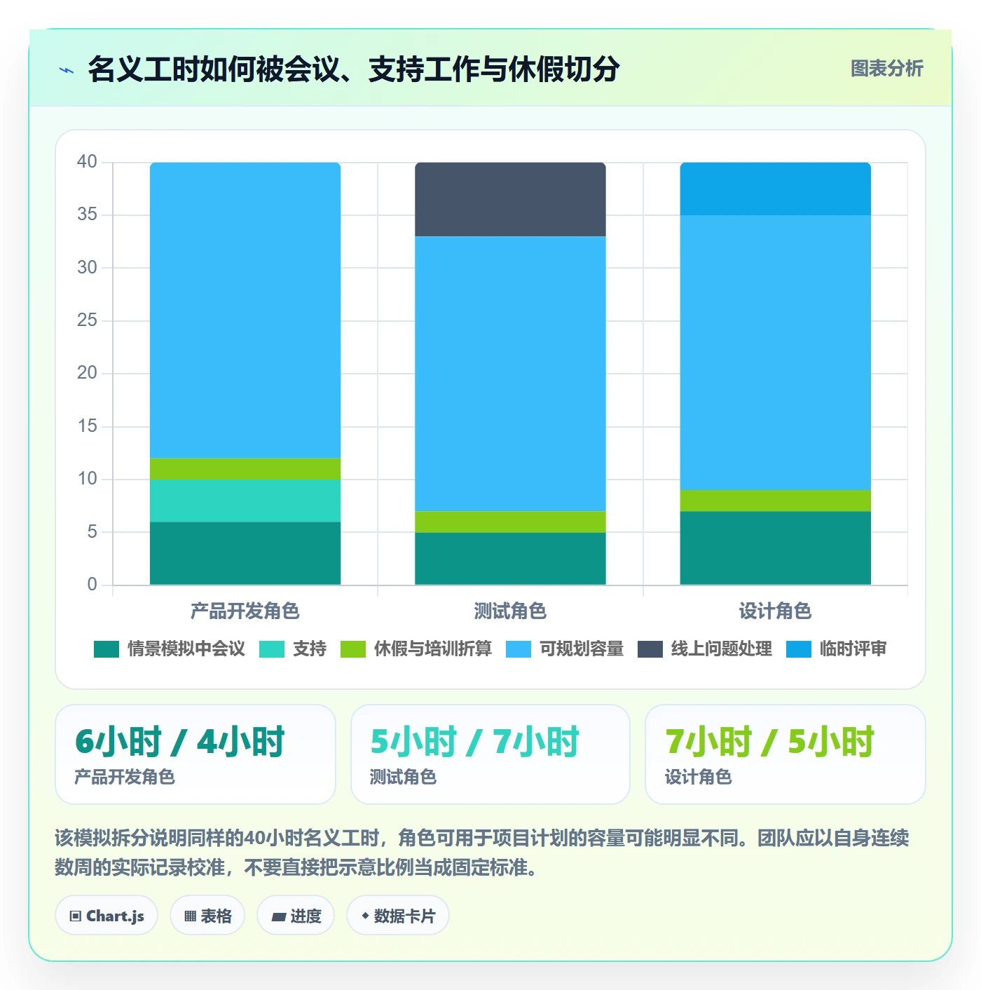 团队怎么做？项目经理流程优化：资源管理从0到1