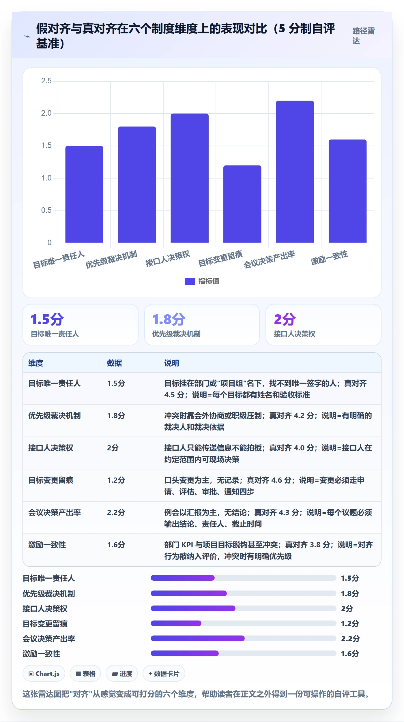 项目目标目标对齐教程：实施团队制度设计，避坑指南