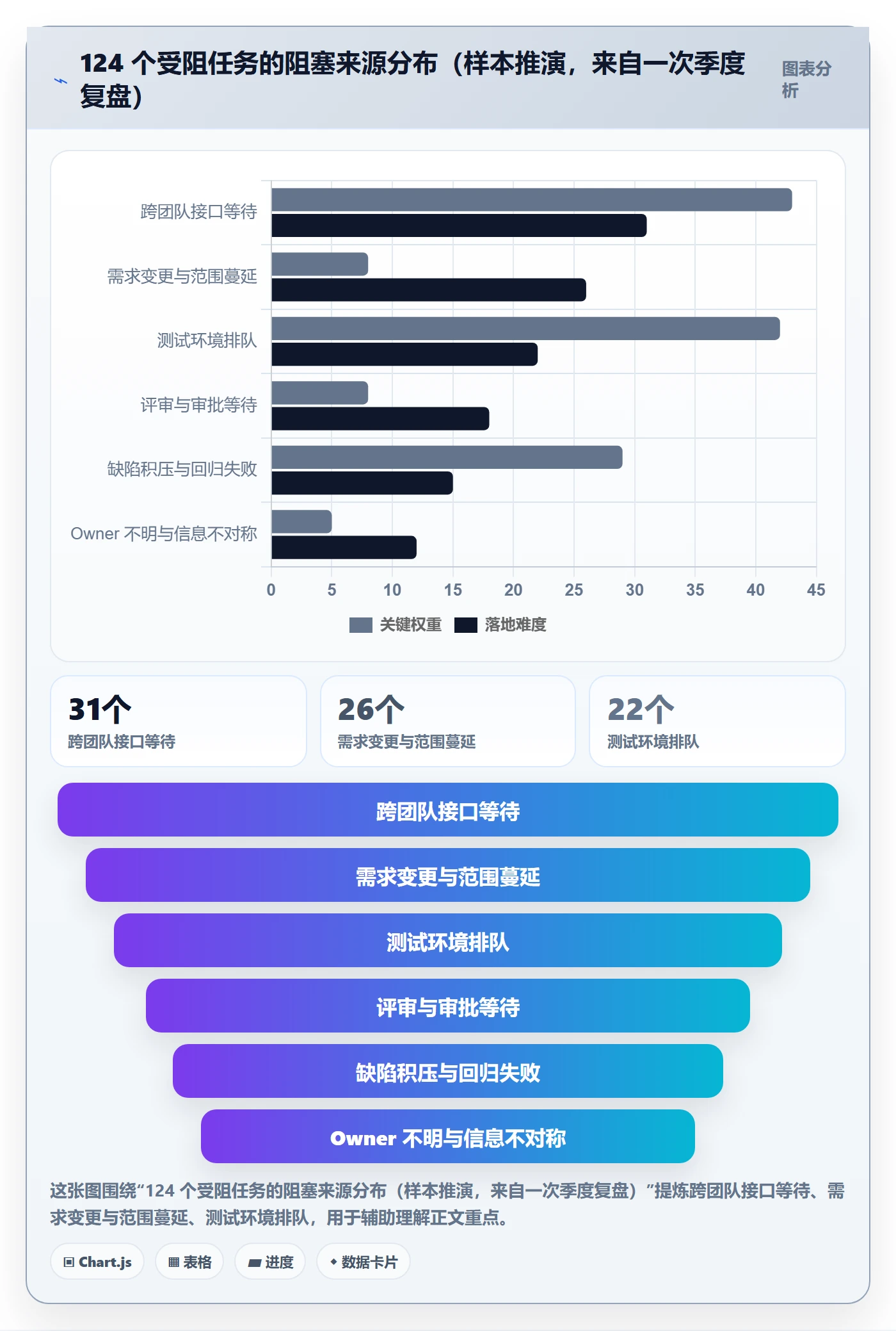 任务执行阻塞教程:研发团队最佳实践,避坑指南