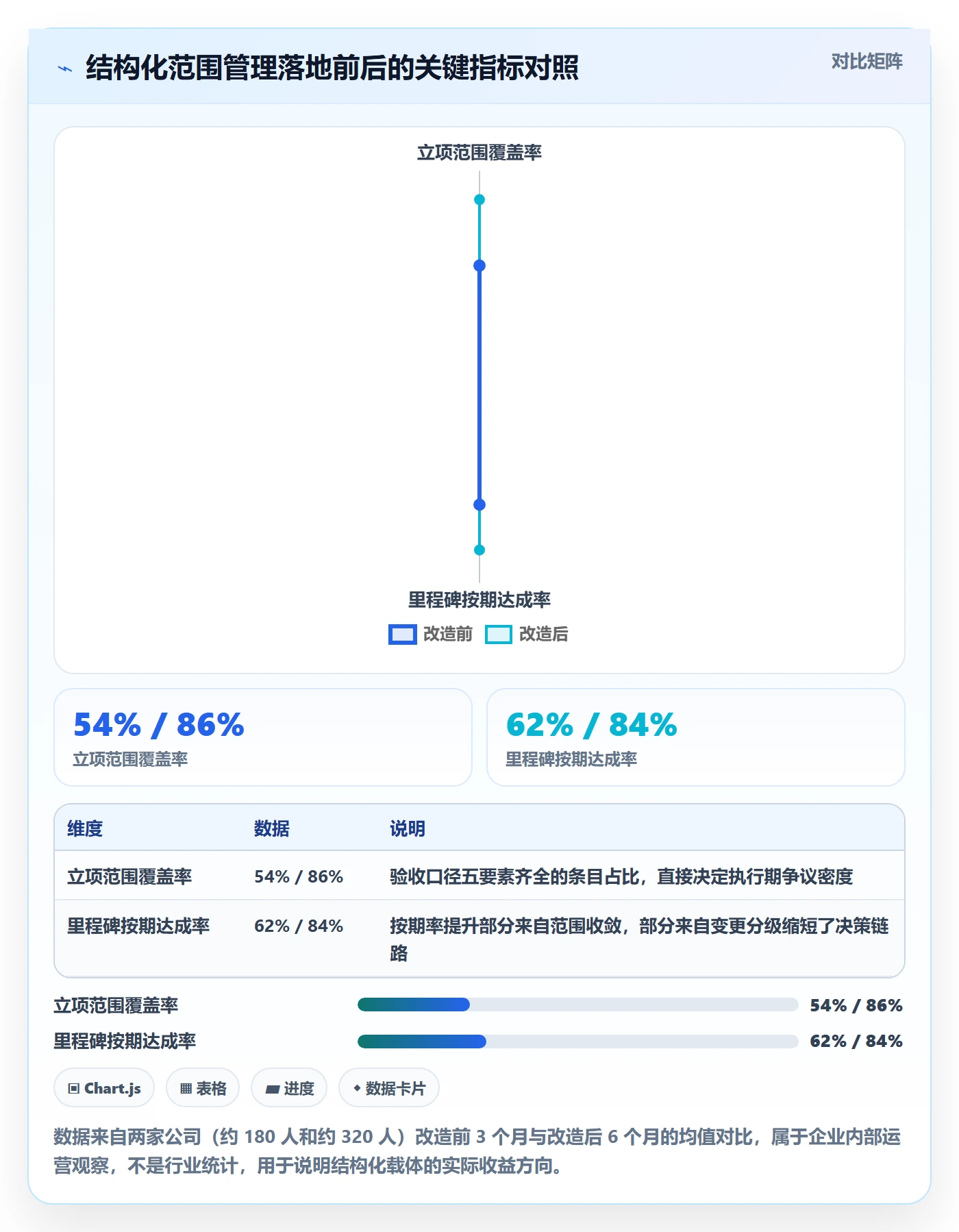 项目立项项目范围教程：产品经理协同管理，避坑指南