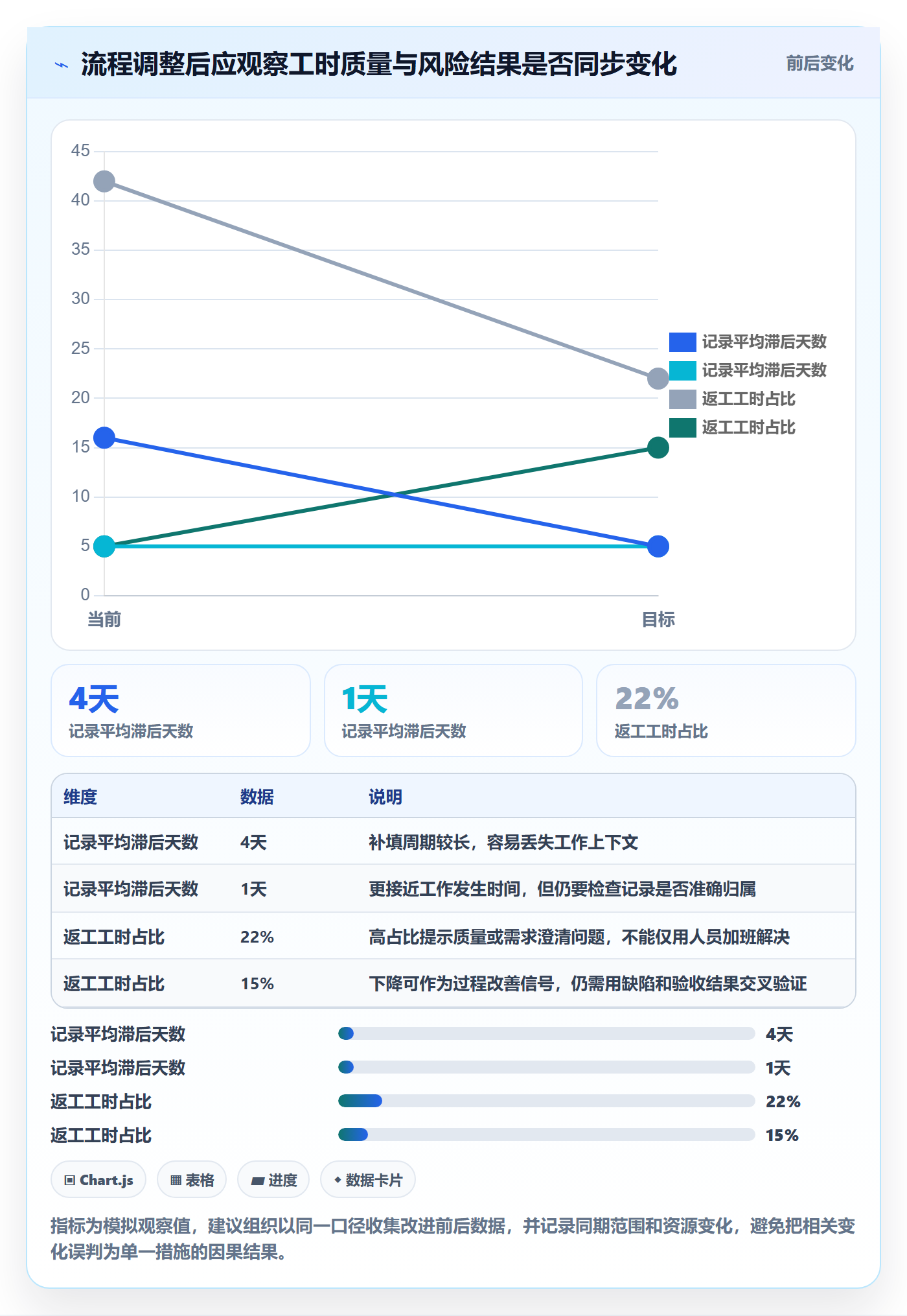 工时管理如何做好工时统计?项目经理风险控制与操作步骤