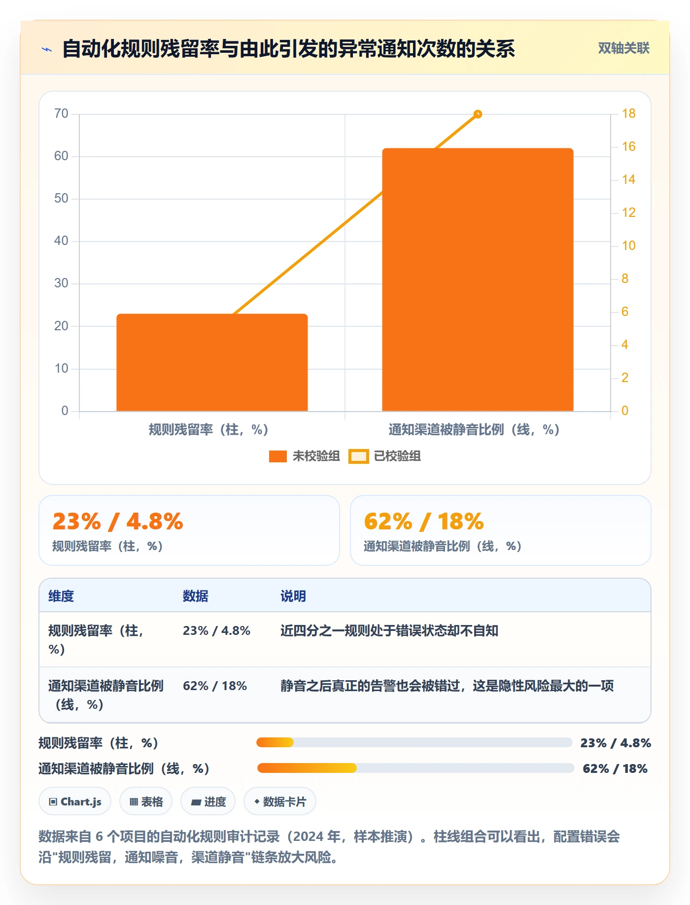 项目模板复制项目教程:研发团队协同管理,避坑指南