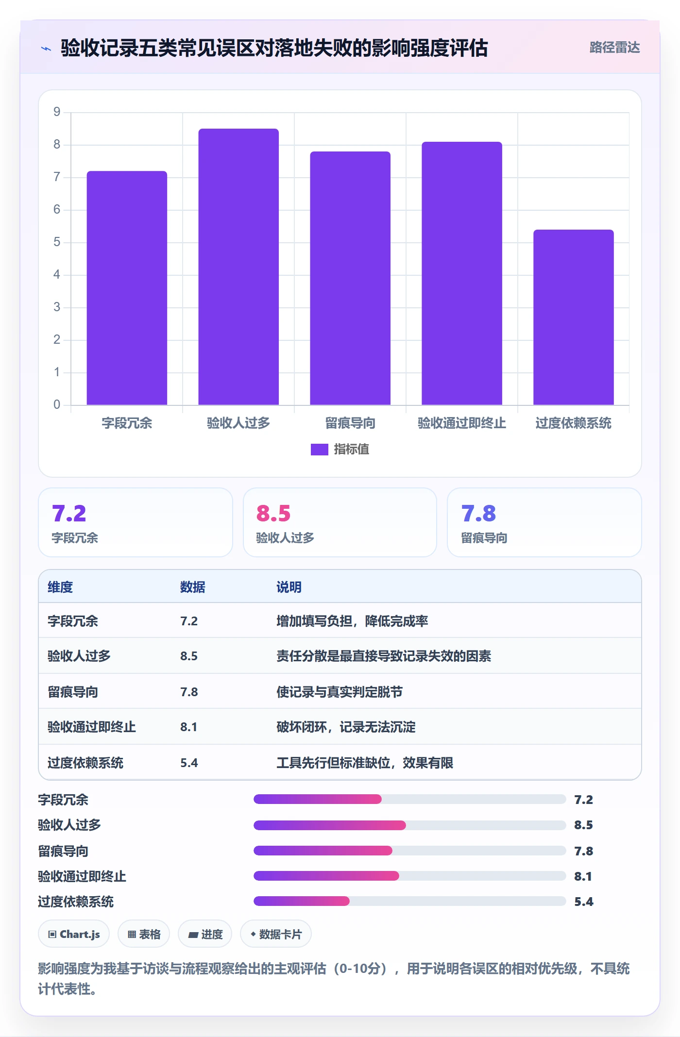 验收记录落地方案:企业管理者开展任务验收的落地方案案例解析