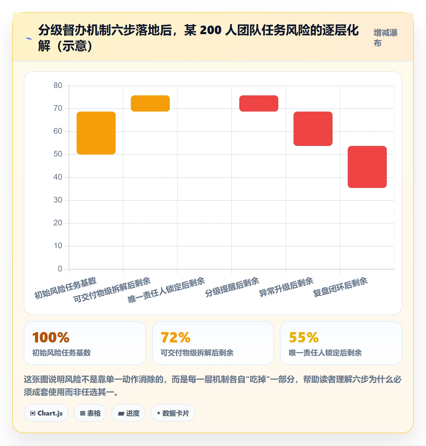 任务提醒如何做好督办?企业管理者风险控制与操作步骤