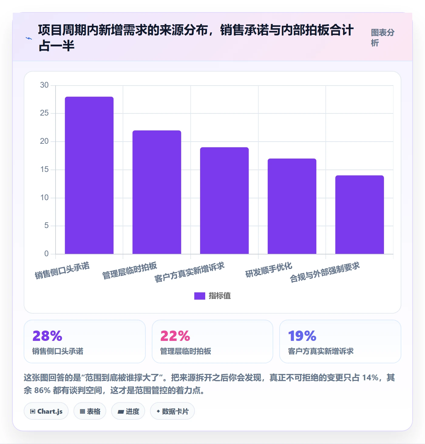 项目范围范围教程:产品经理落地方案,避坑指南