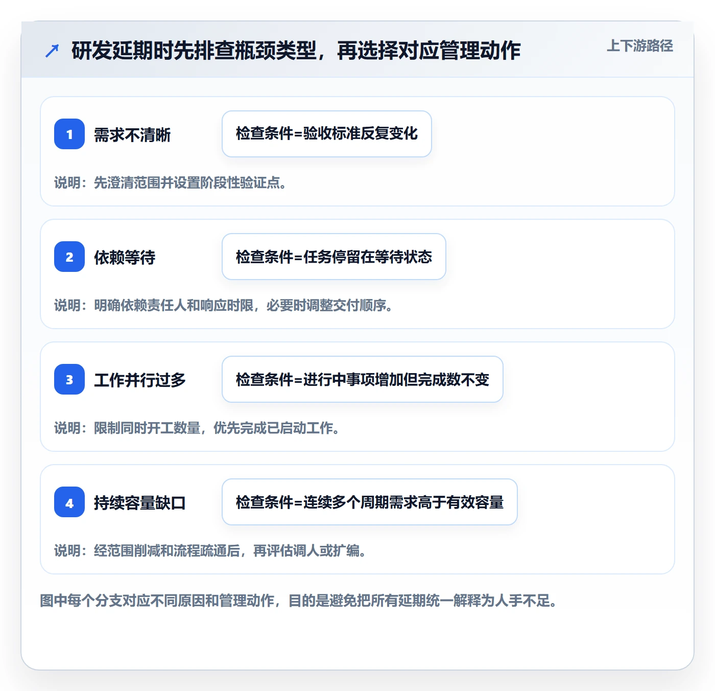 资源管理资源教程：研发团队协同管理，避坑指南