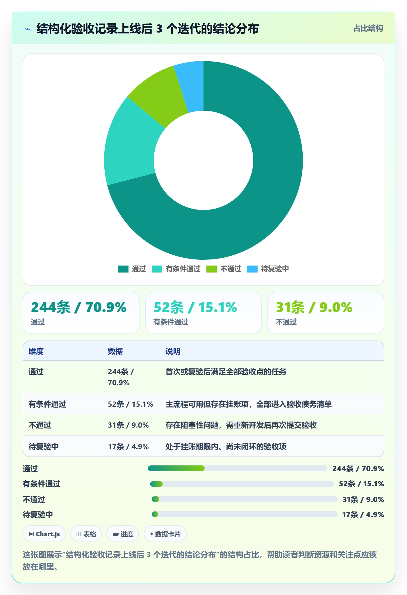 验收记录实操方法：产品经理提升任务验收效率的流程优化方法与模板