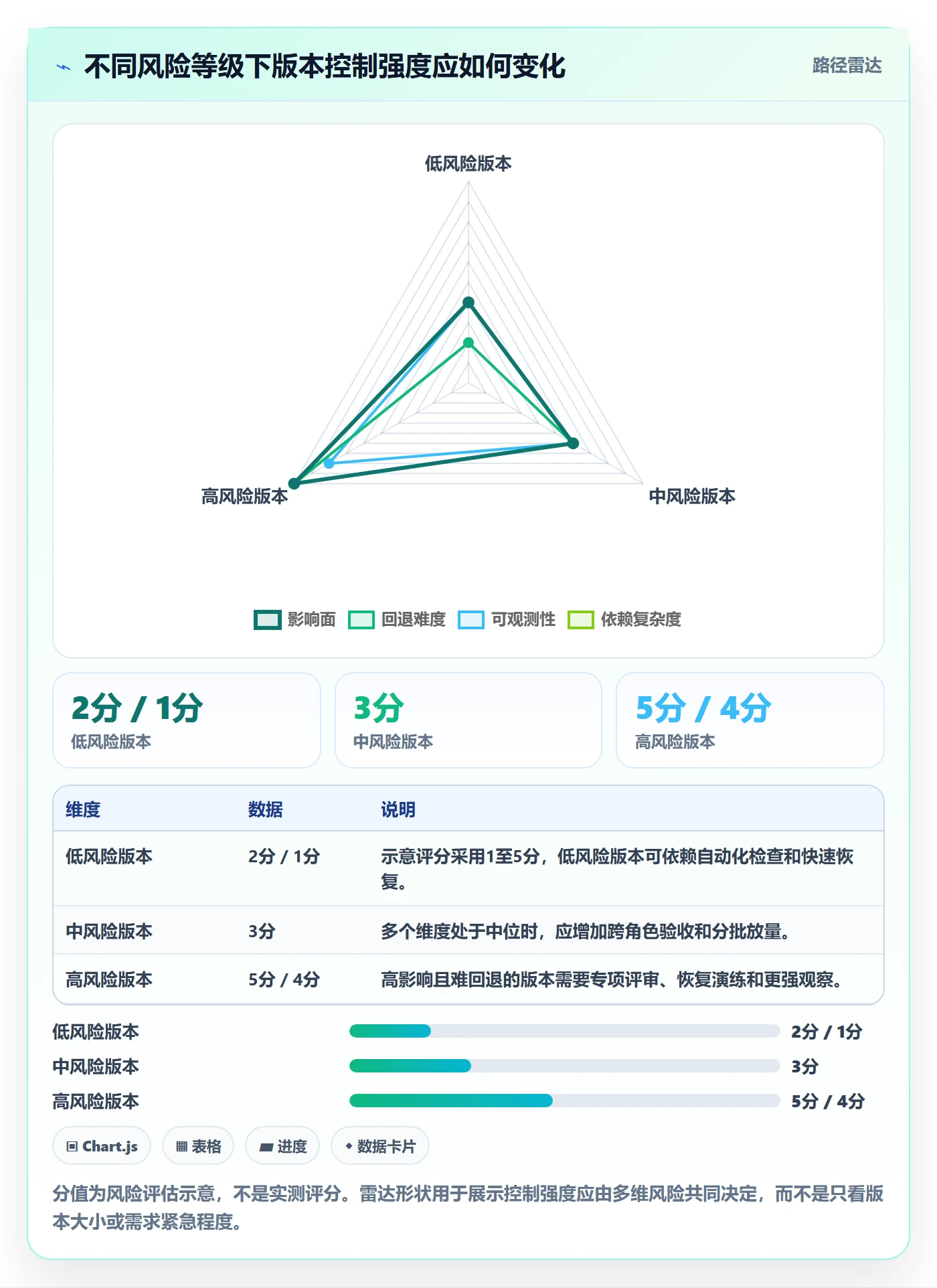 版本管理如何做好版本?项目负责人效率提升与操作步骤