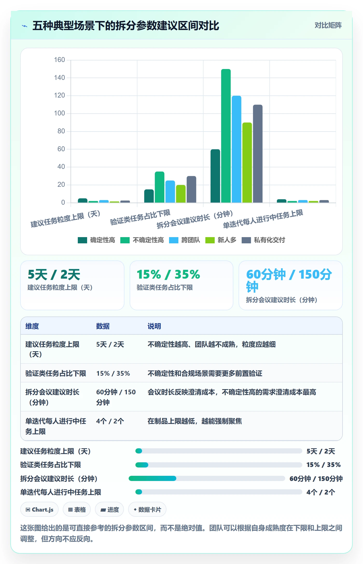 任务管理如何做好任务拆分?产品经理最佳实践与操作步骤