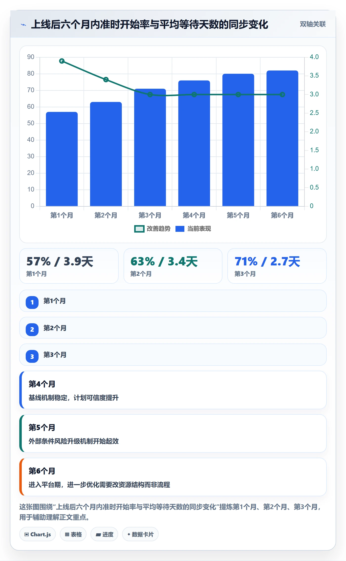 任务属性开始时间全流程:实施团队效率提升与一文讲清