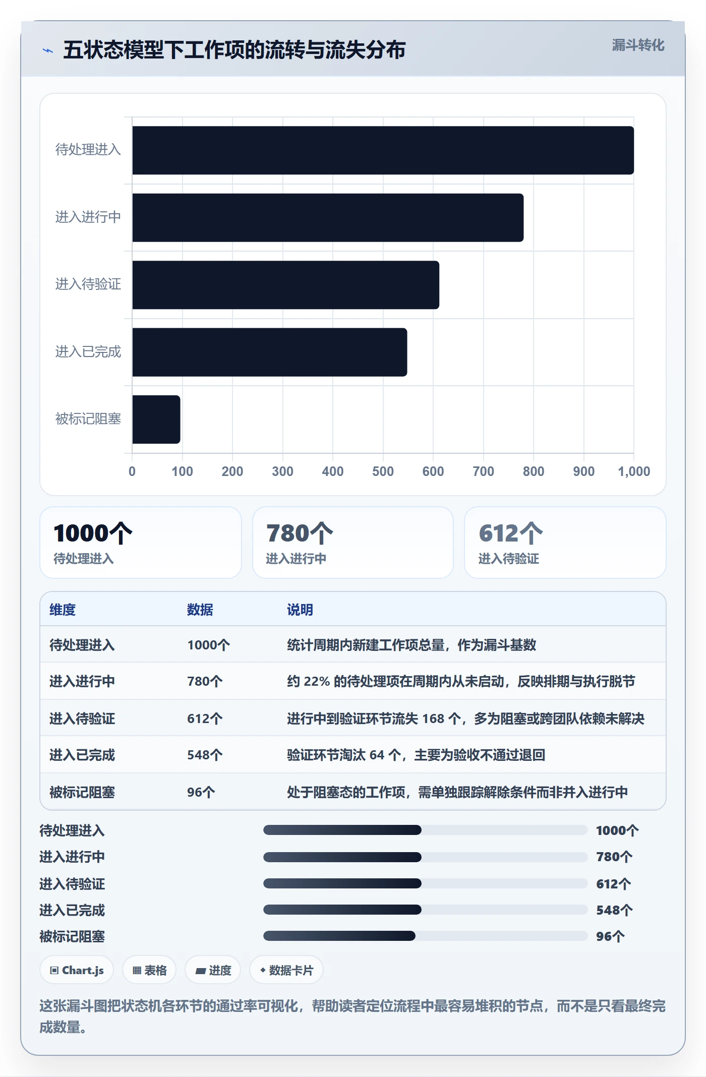 工作项流程与规范:项目成员任务管理入门指南关键指标