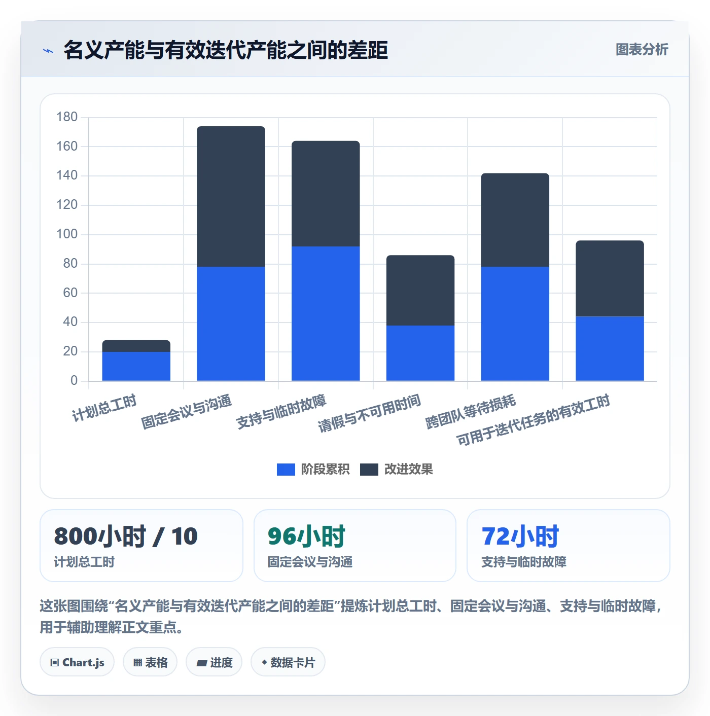 迭代管理迭代任务全流程：项目成员制度设计与一文讲清