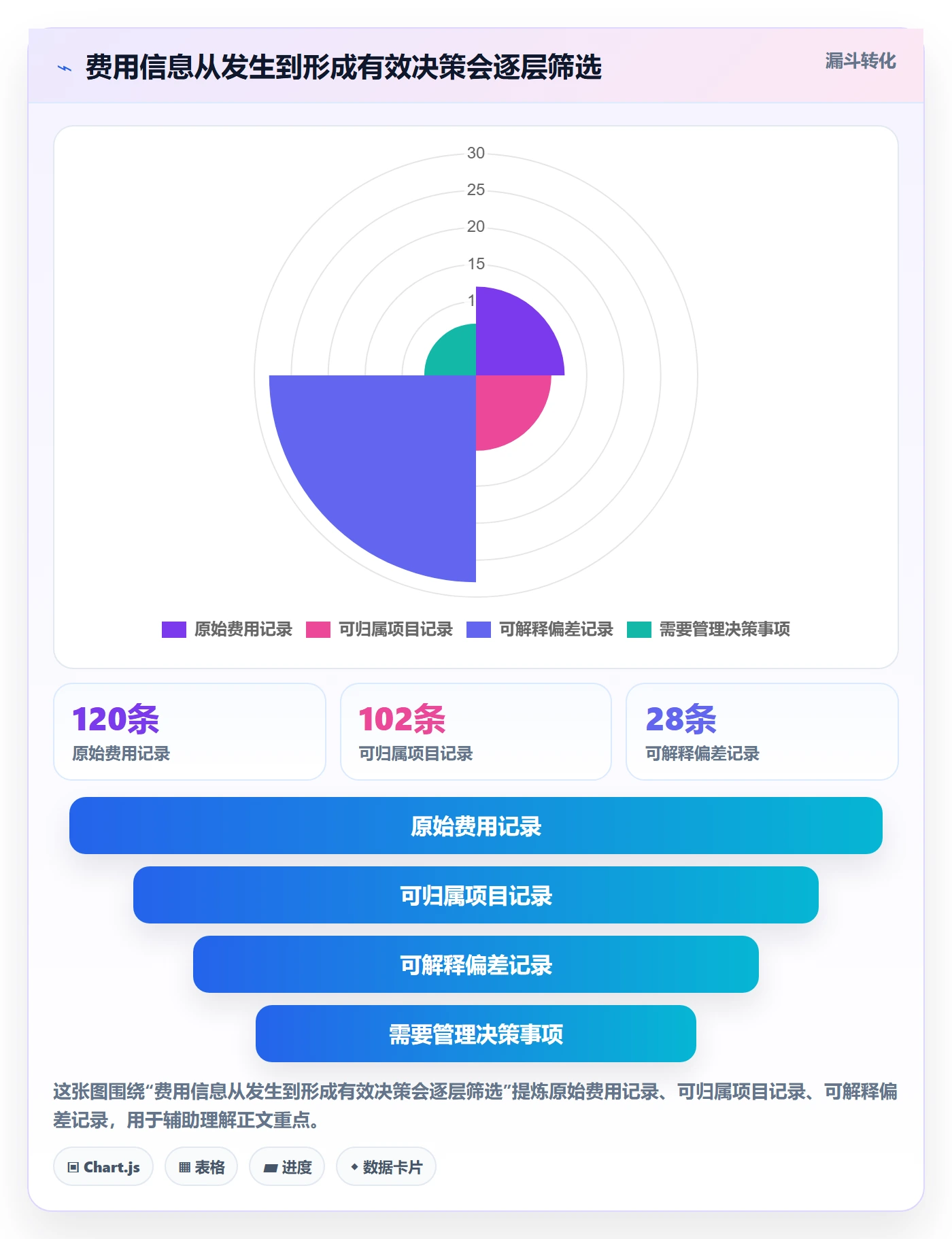 费用怎么做?项目负责人协同管理:成本管理从0到1