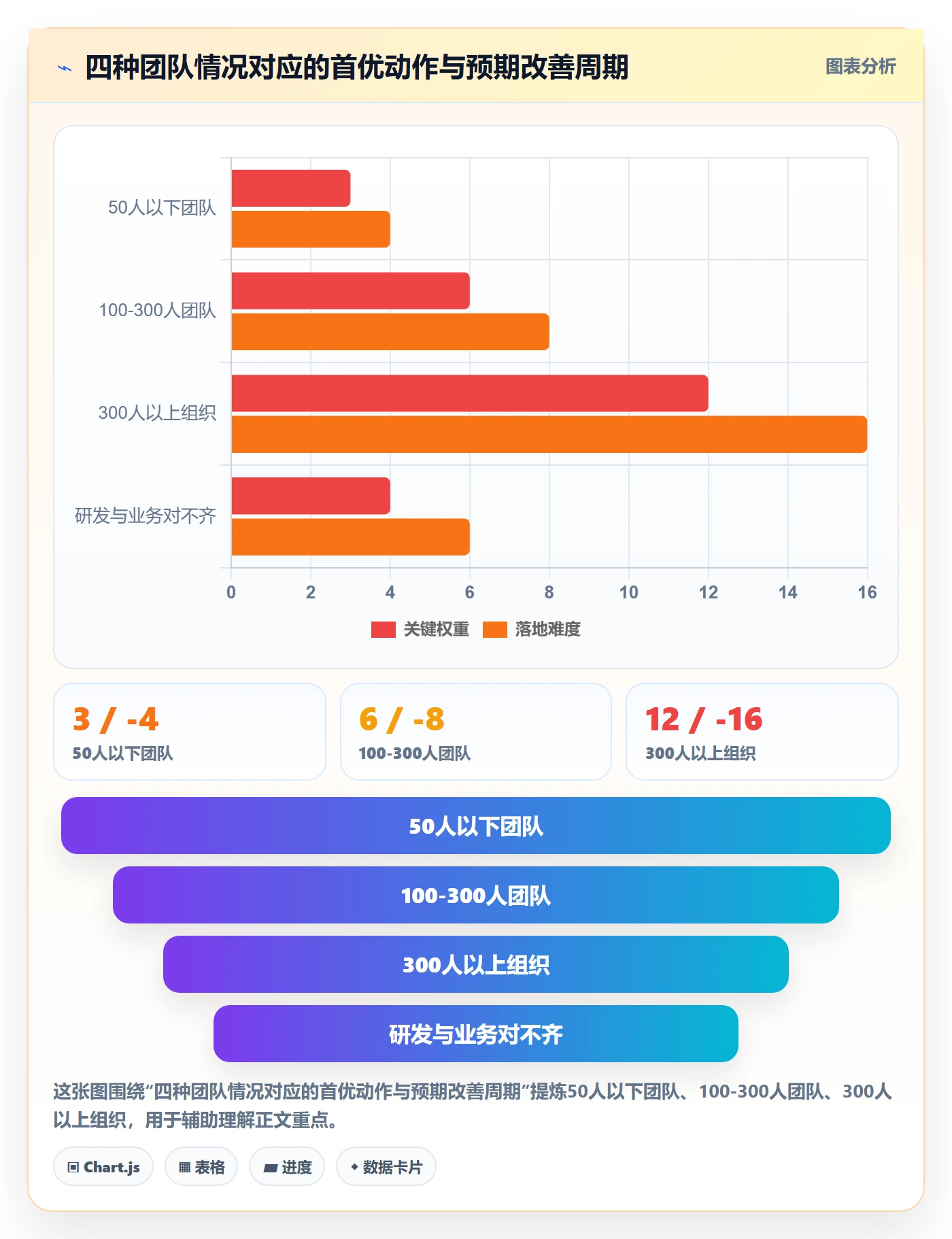 项目目标目标对齐全流程:研发团队落地方案与一文讲清