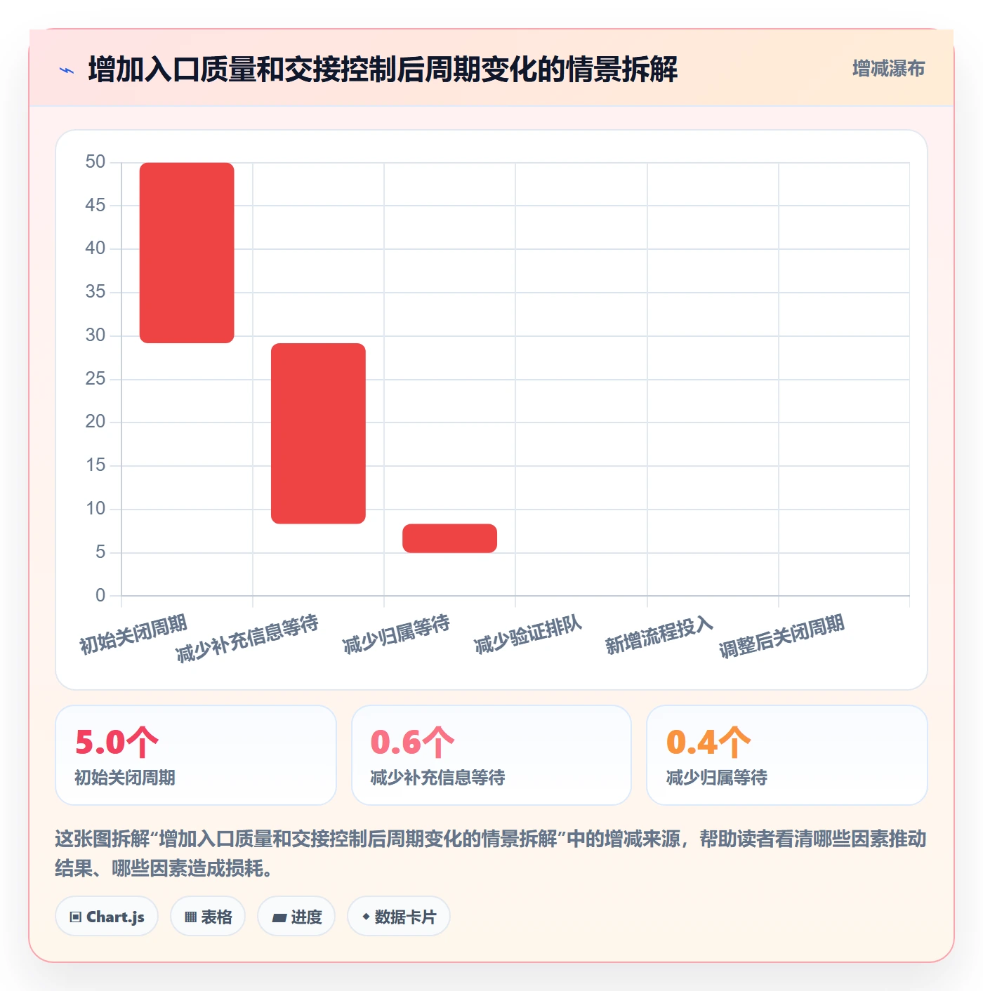 修复实操方法:跨部门团队提升Bug / 缺陷效率的效率提升方法与模板