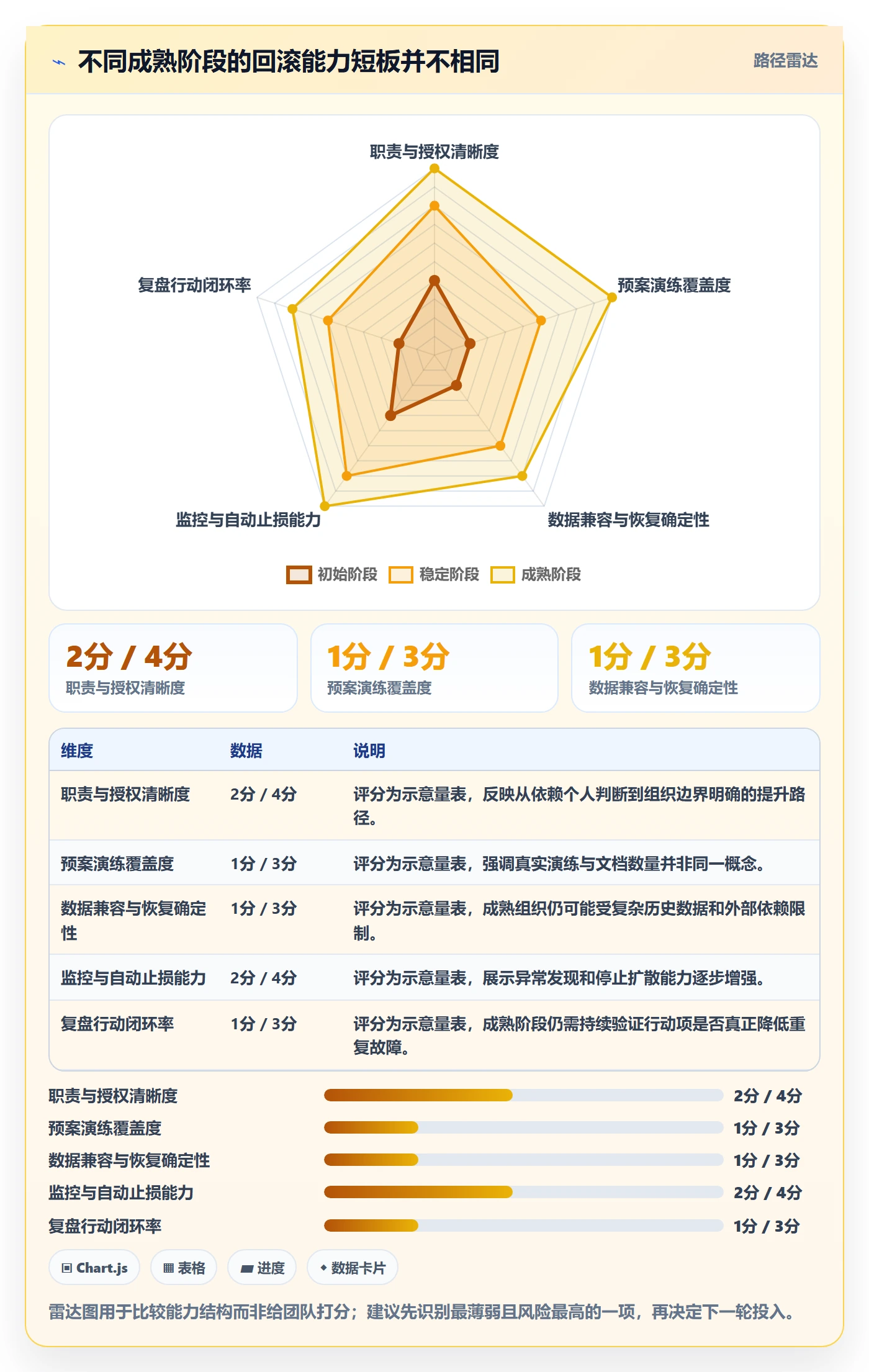 回滚流程与规范:项目经理发布管理效率提升关键指标