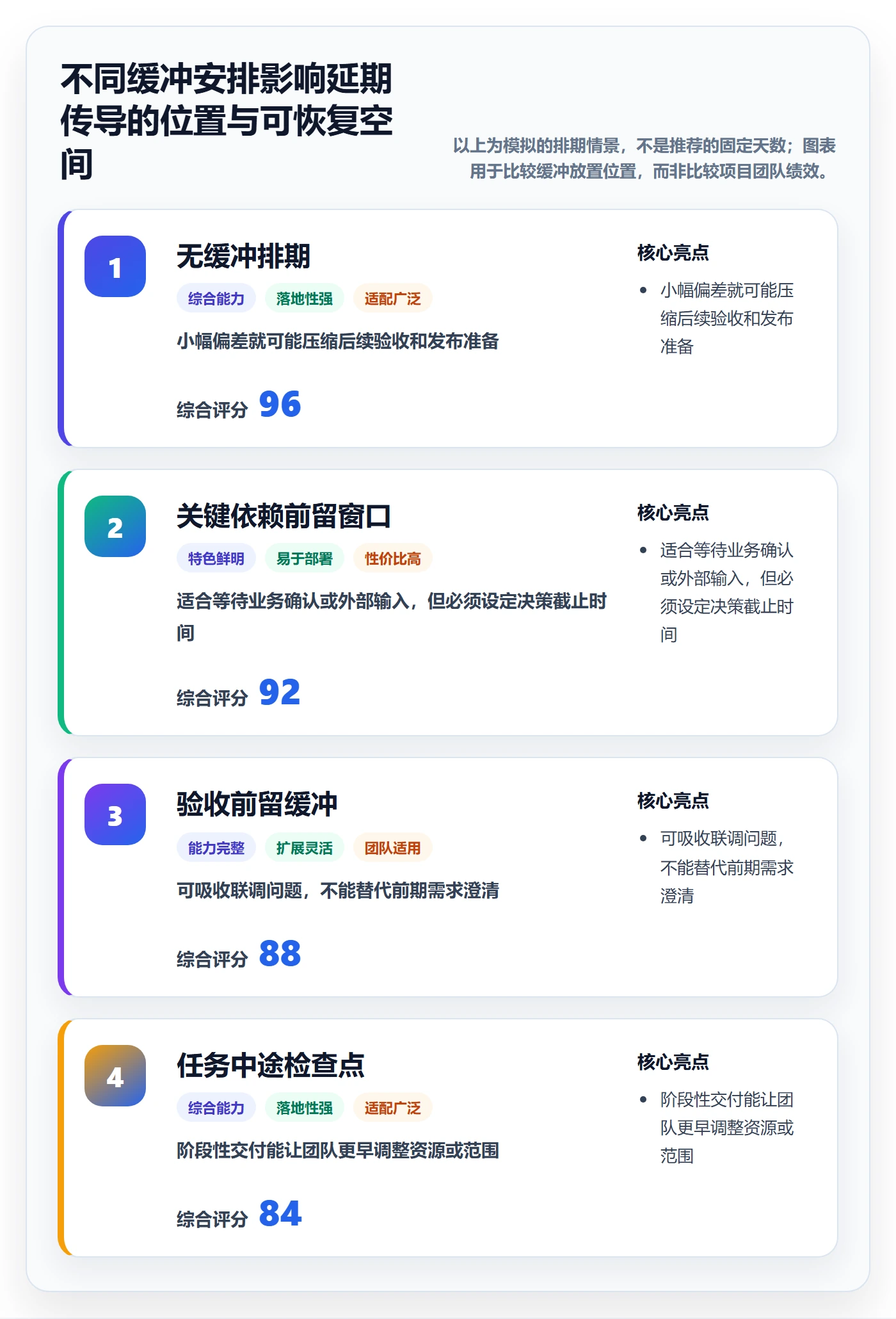 时间轴管理方法大全:项目成员甘特图流程优化落地清单