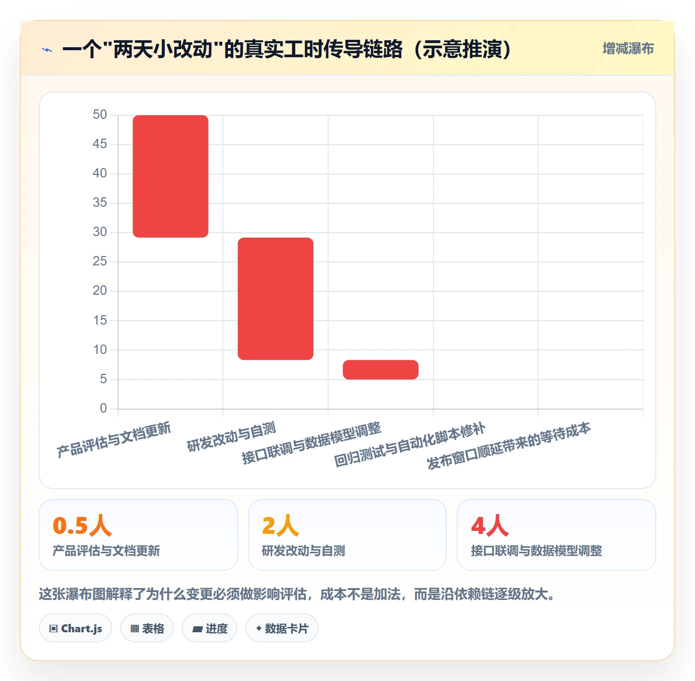 项目规划如何做好主计划?跨部门团队最佳实践与操作步骤