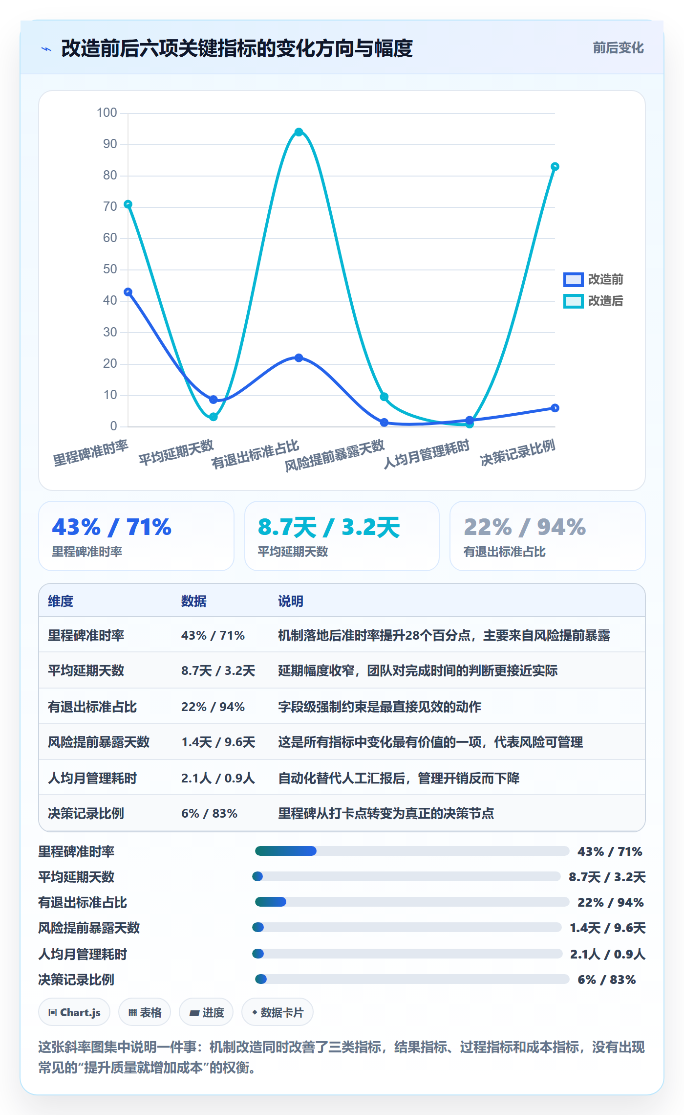 里程碑如何做好里程碑?产品经理效率提升与操作步骤